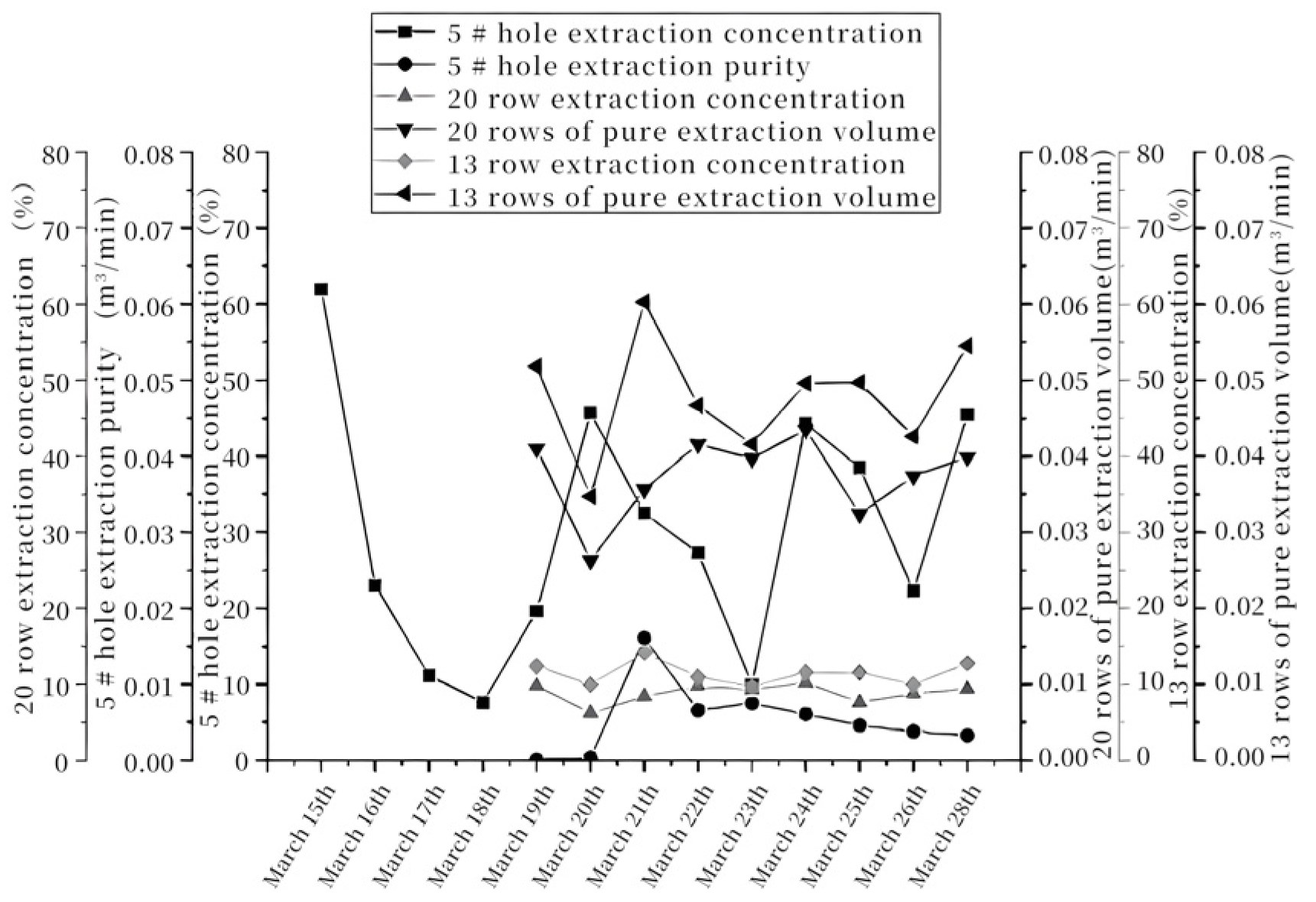 Processes 13 00149 g003