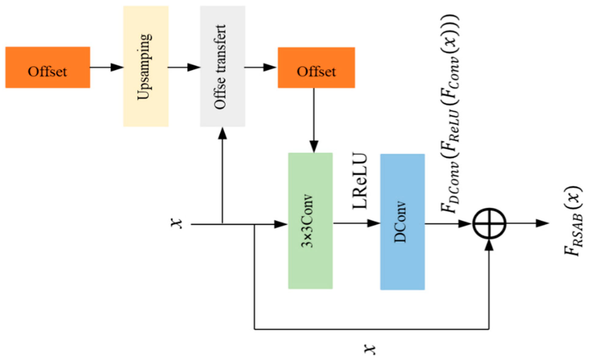 Processes 13 00151 g003