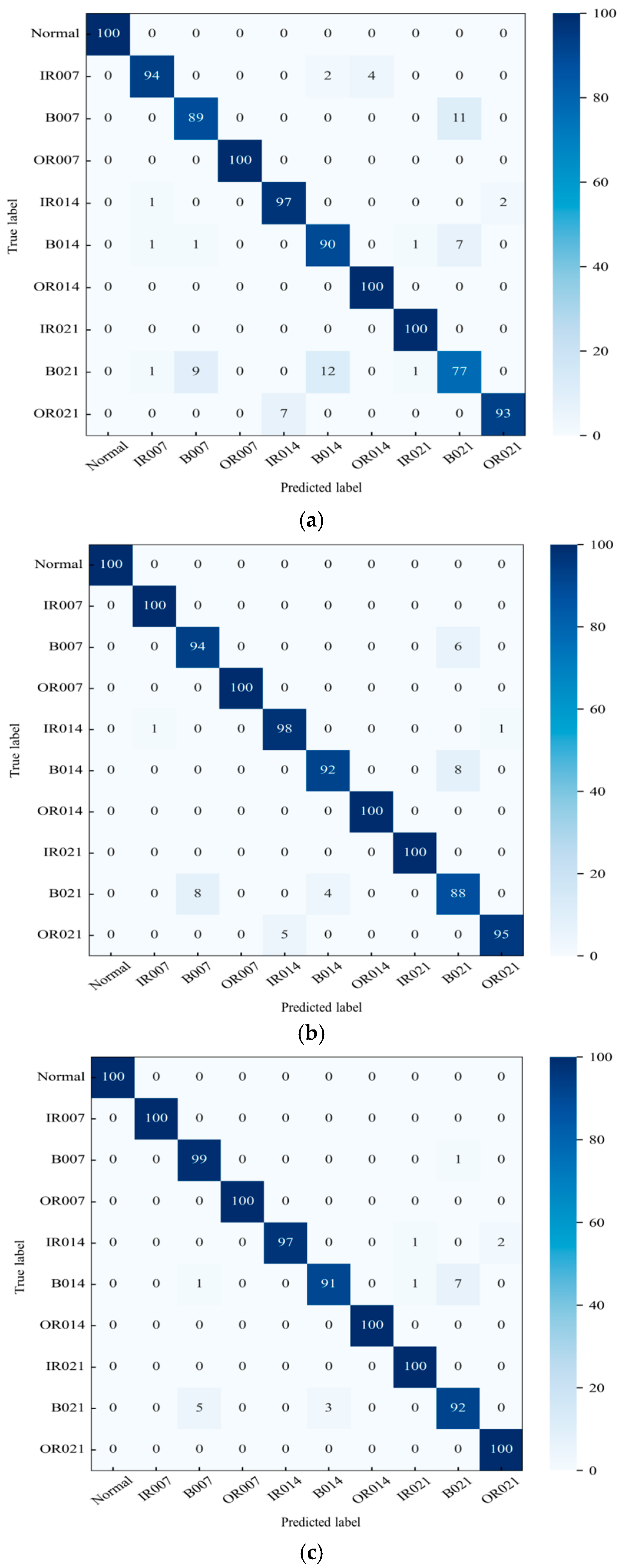 Processes 13 00151 g009