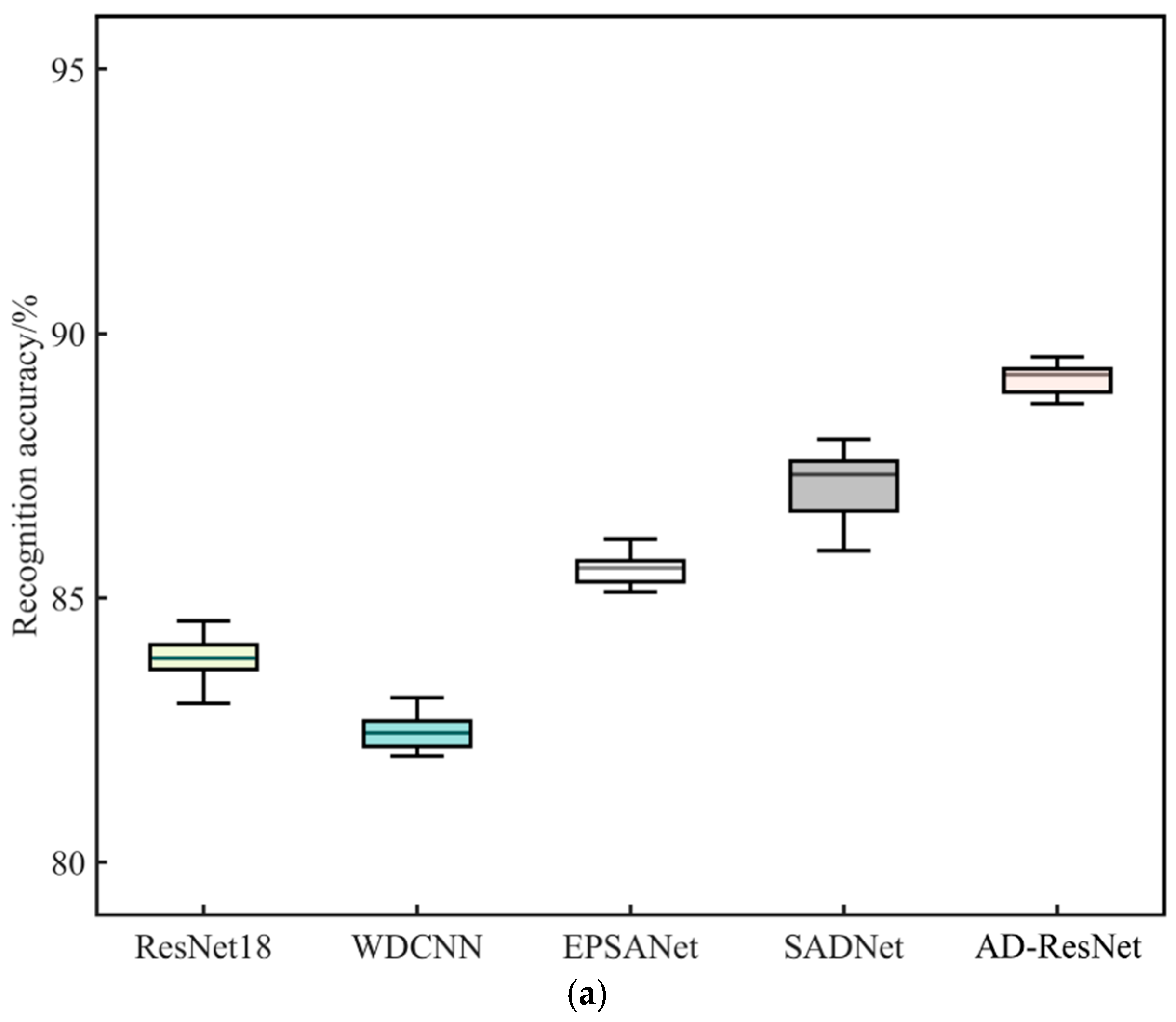 Processes 13 00151 g012a