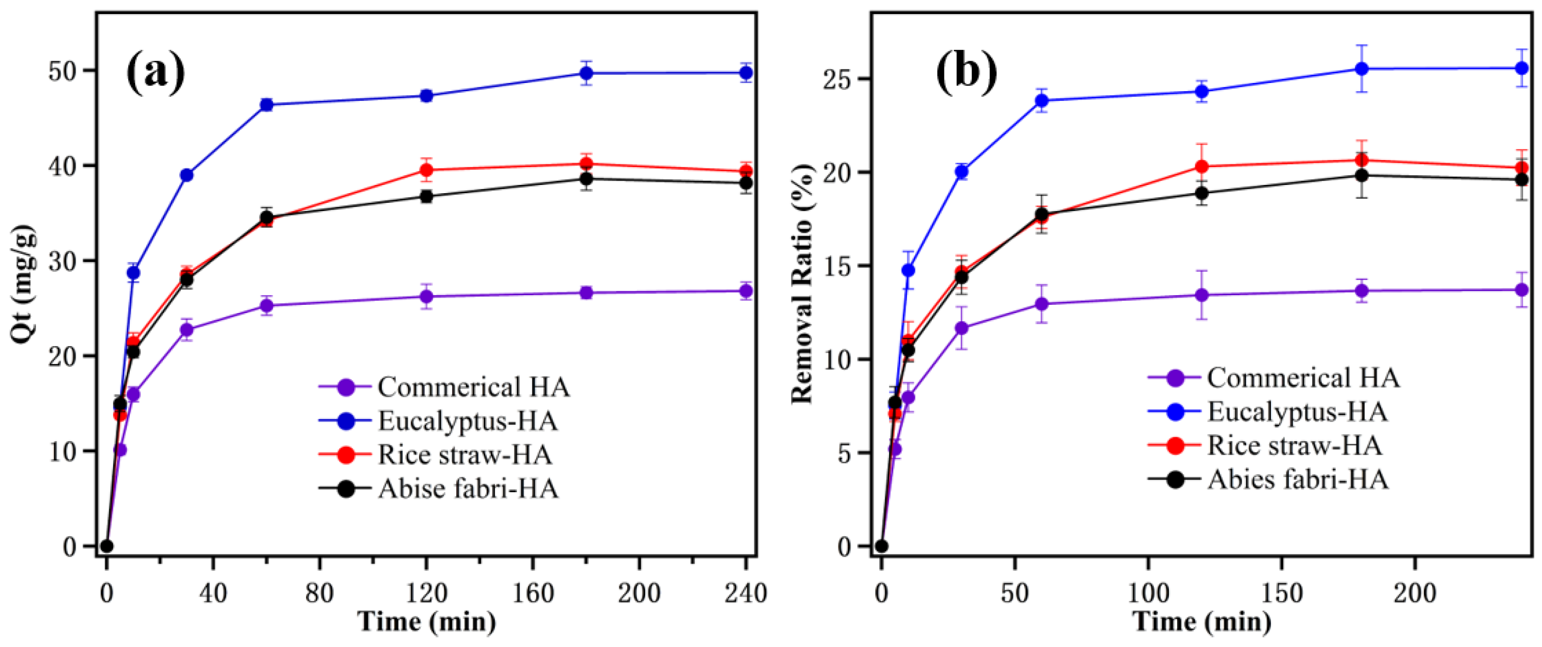 Processes 13 00155 g002