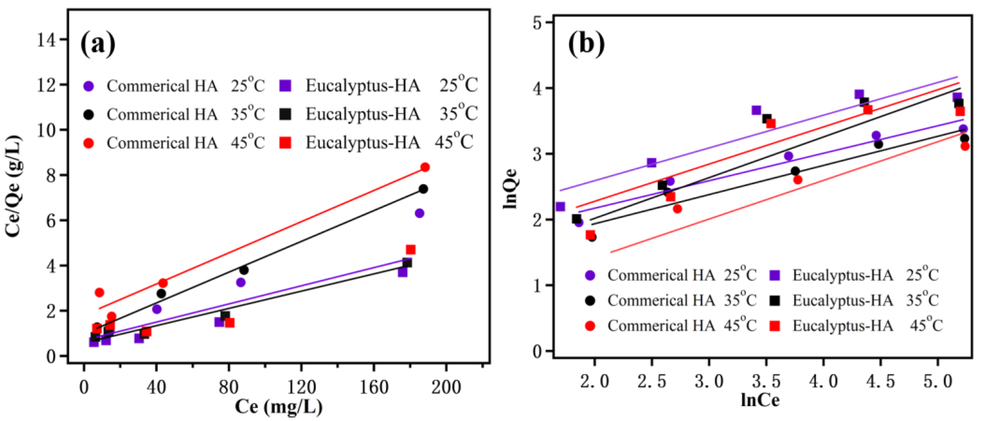 Processes 13 00155 g005