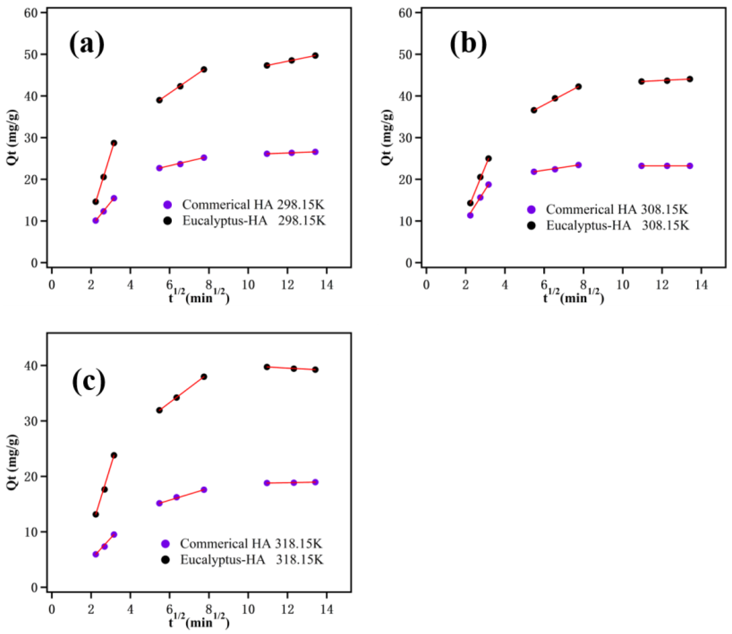 Processes 13 00155 g007
