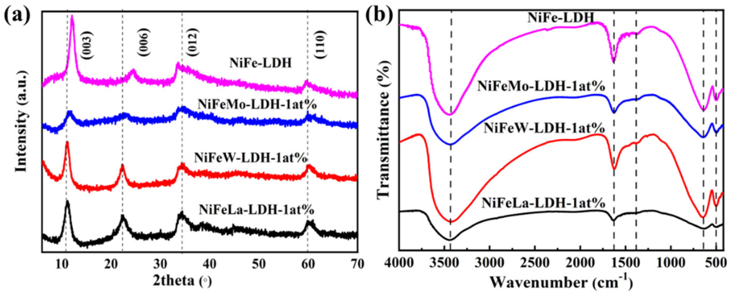 Processes 13 00156 g001