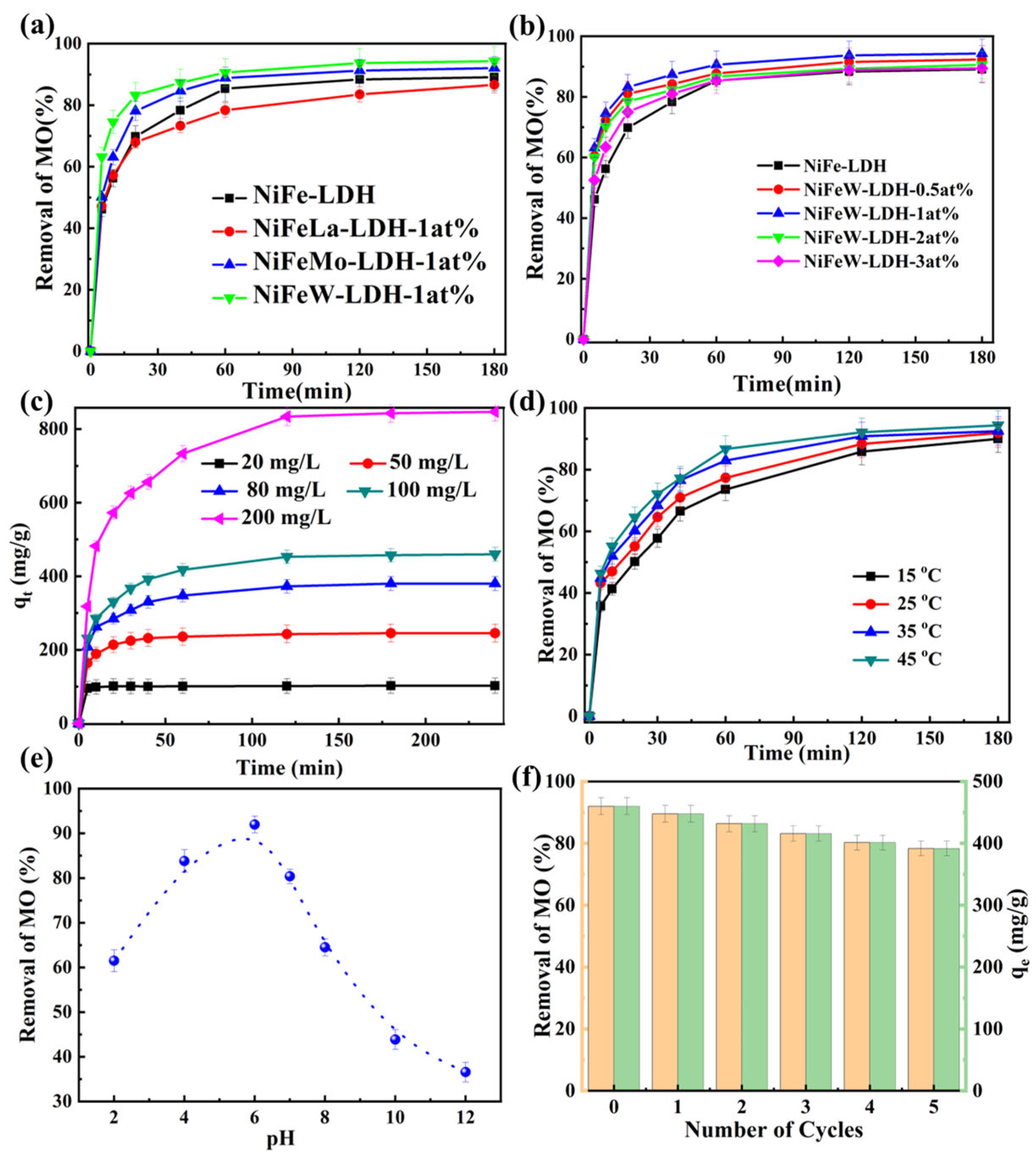 Processes 13 00156 g003