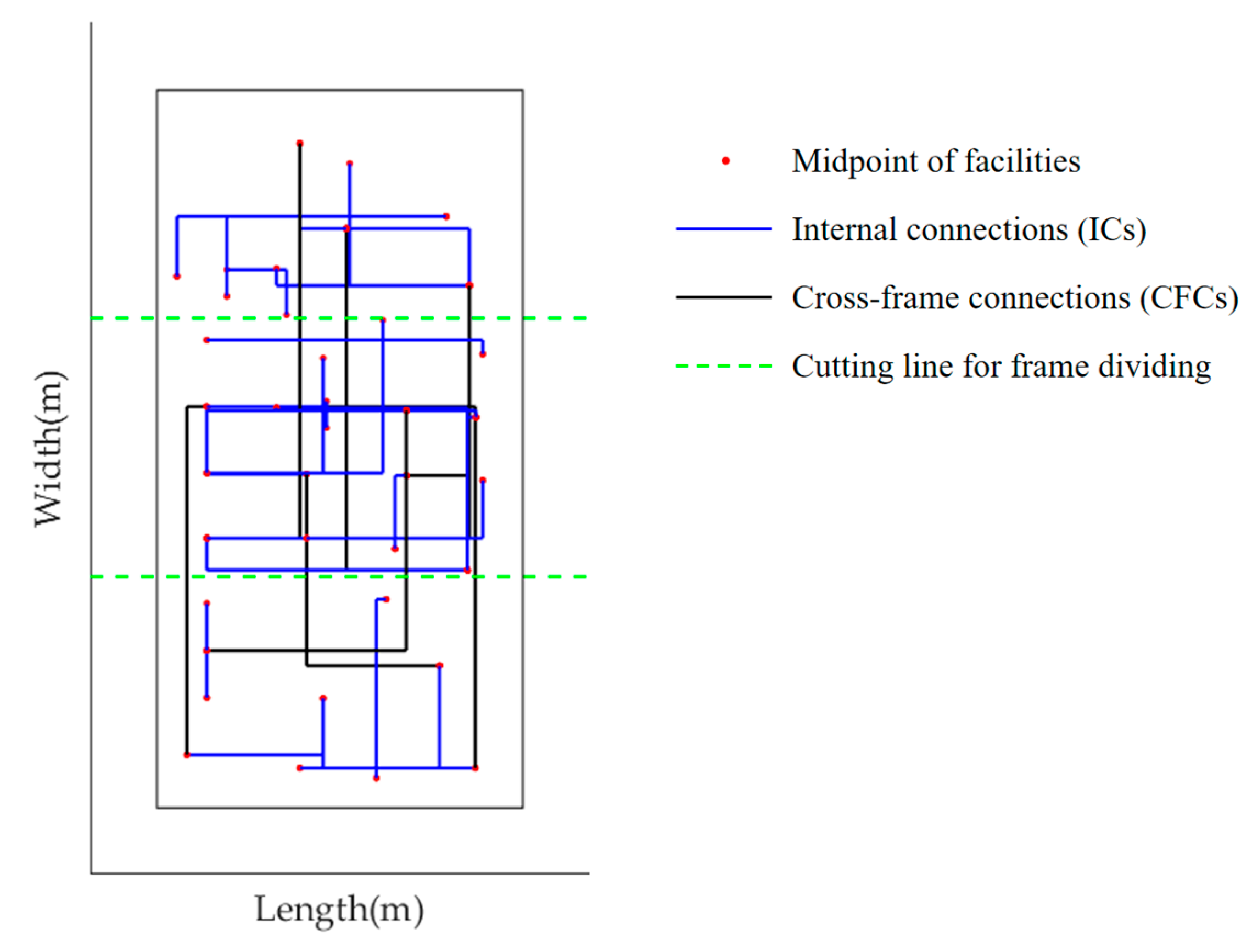 Processes 13 00161 g003