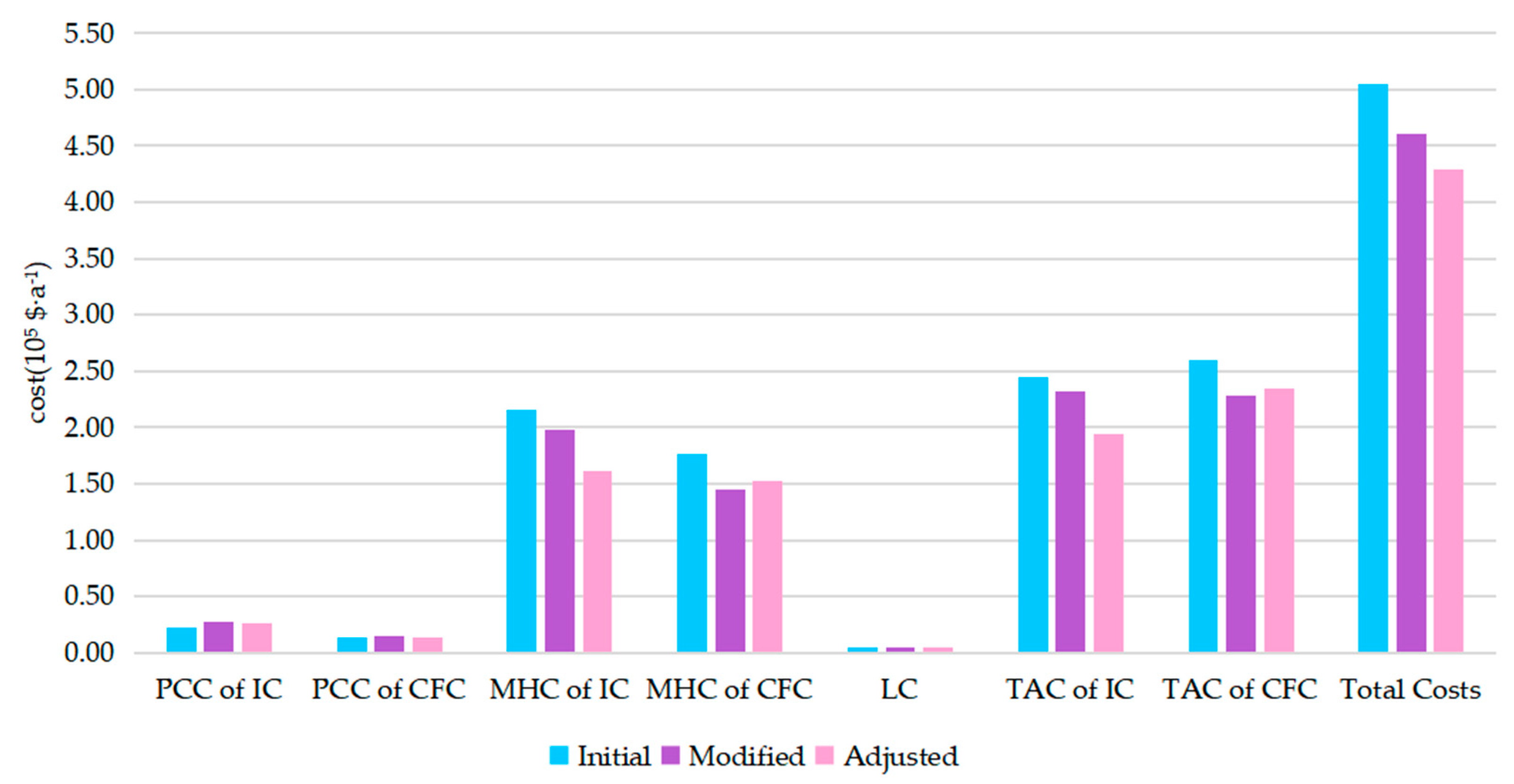 Processes 13 00161 g009