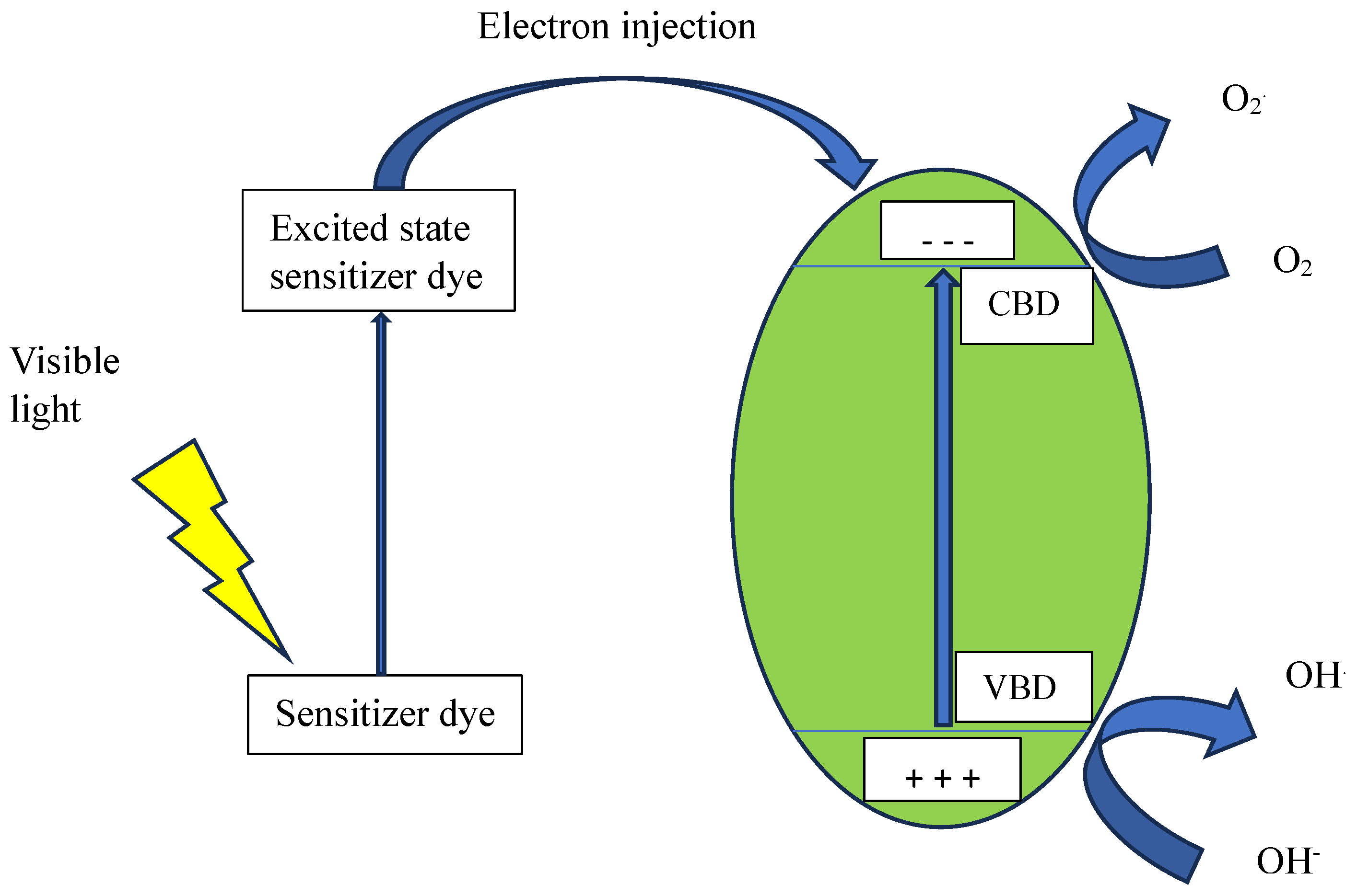 Processes 13 00163 g003