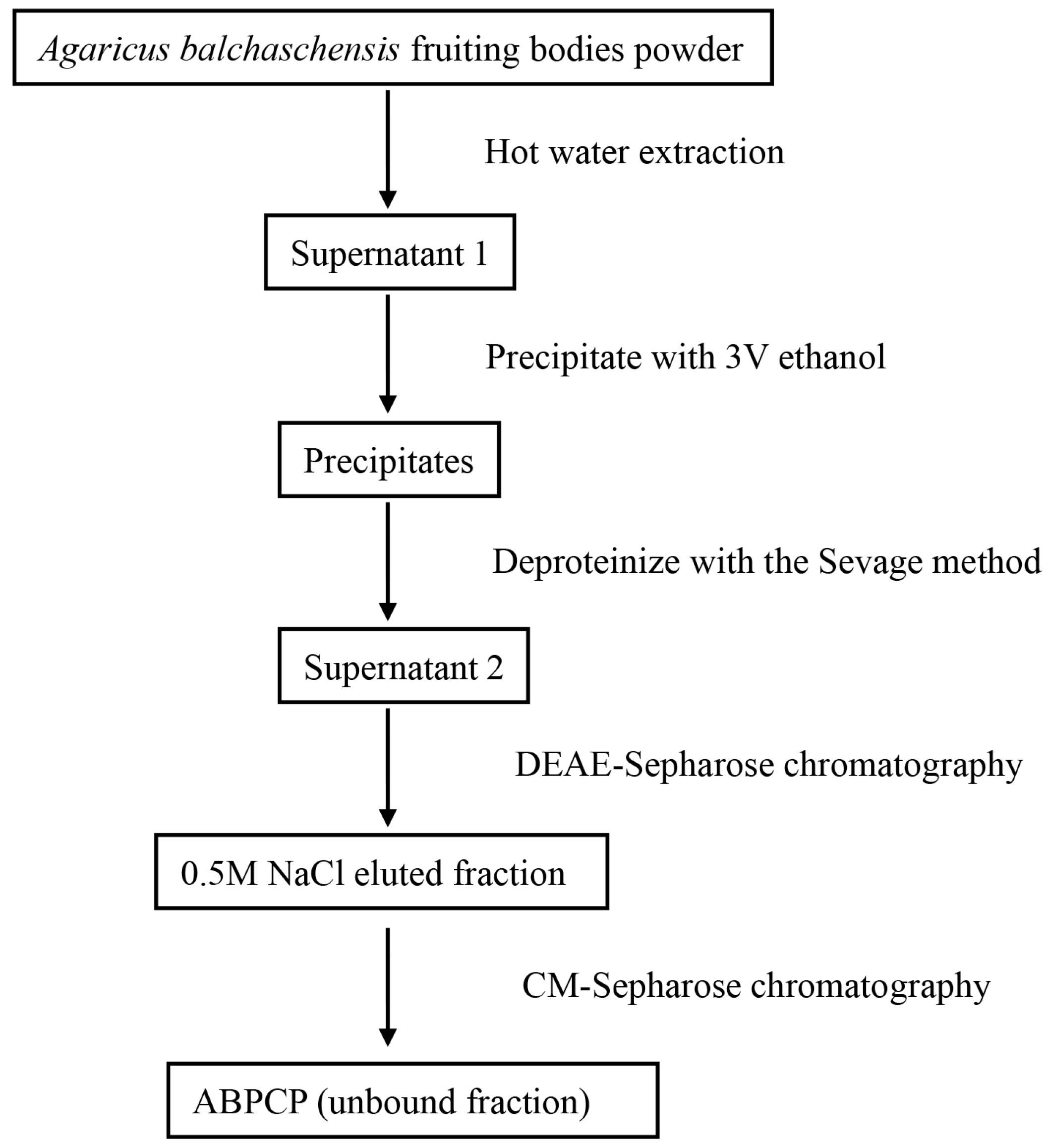 Processes 13 00168 g002