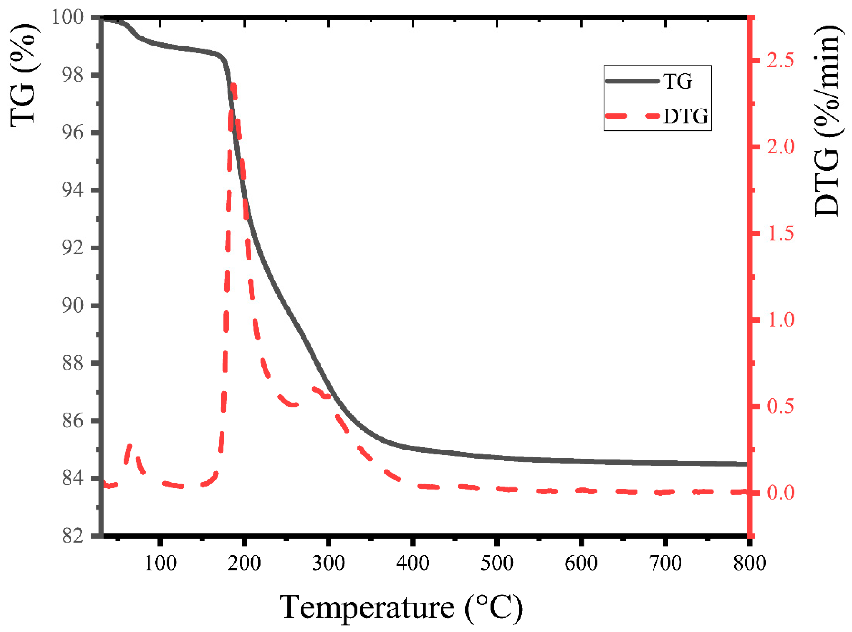 Processes 13 00168 g006