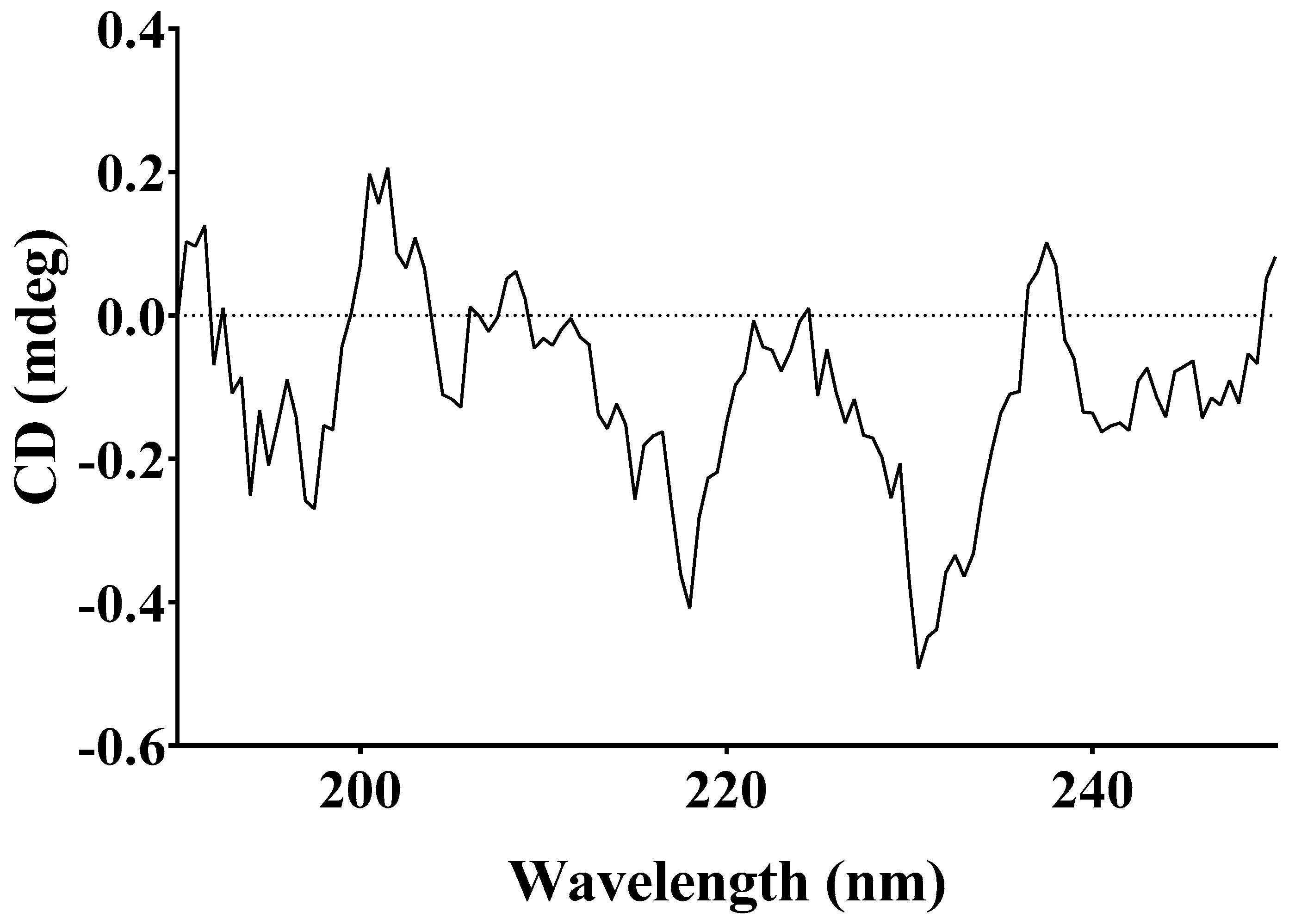Processes 13 00168 g007