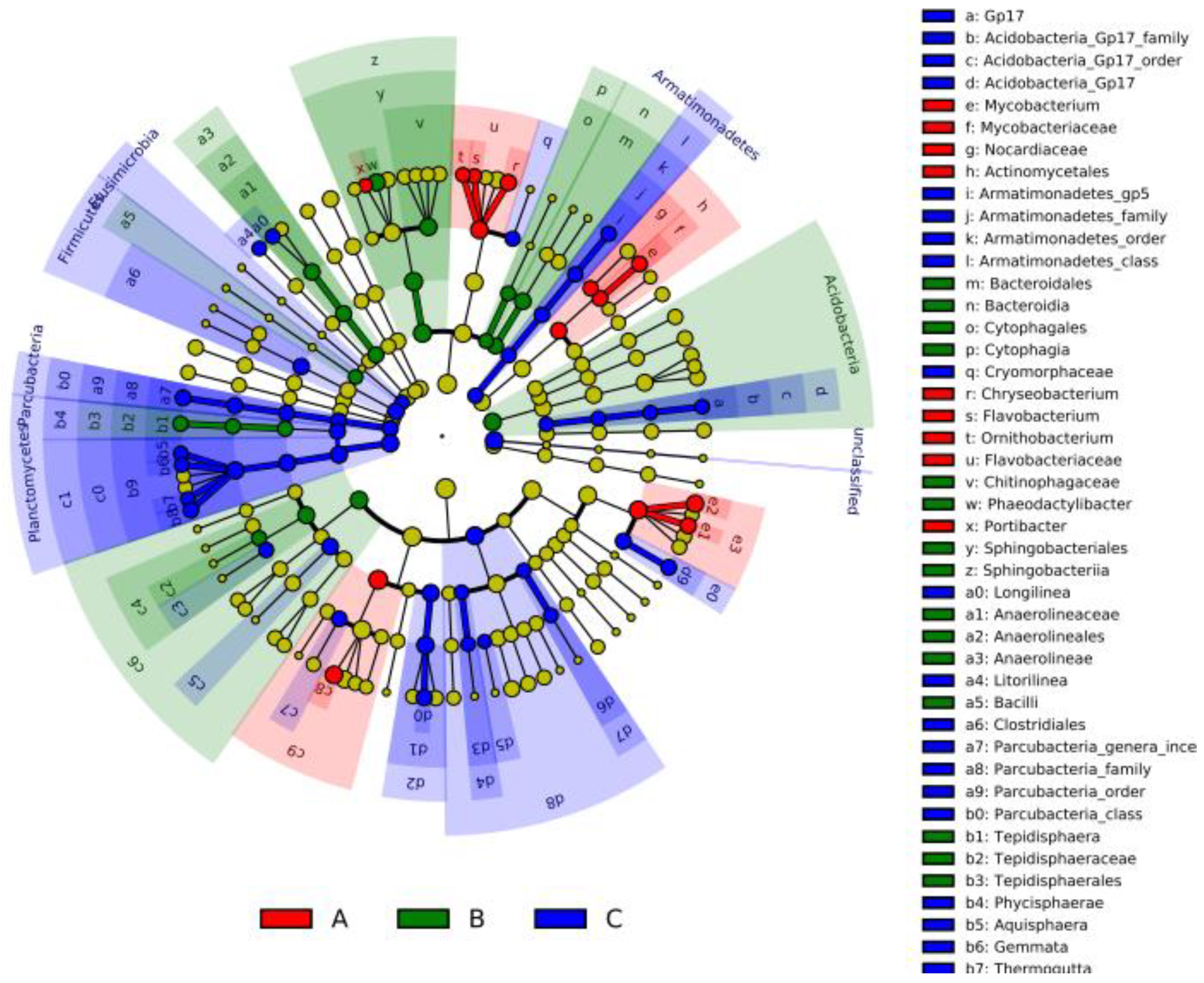 Processes 13 00169 g005