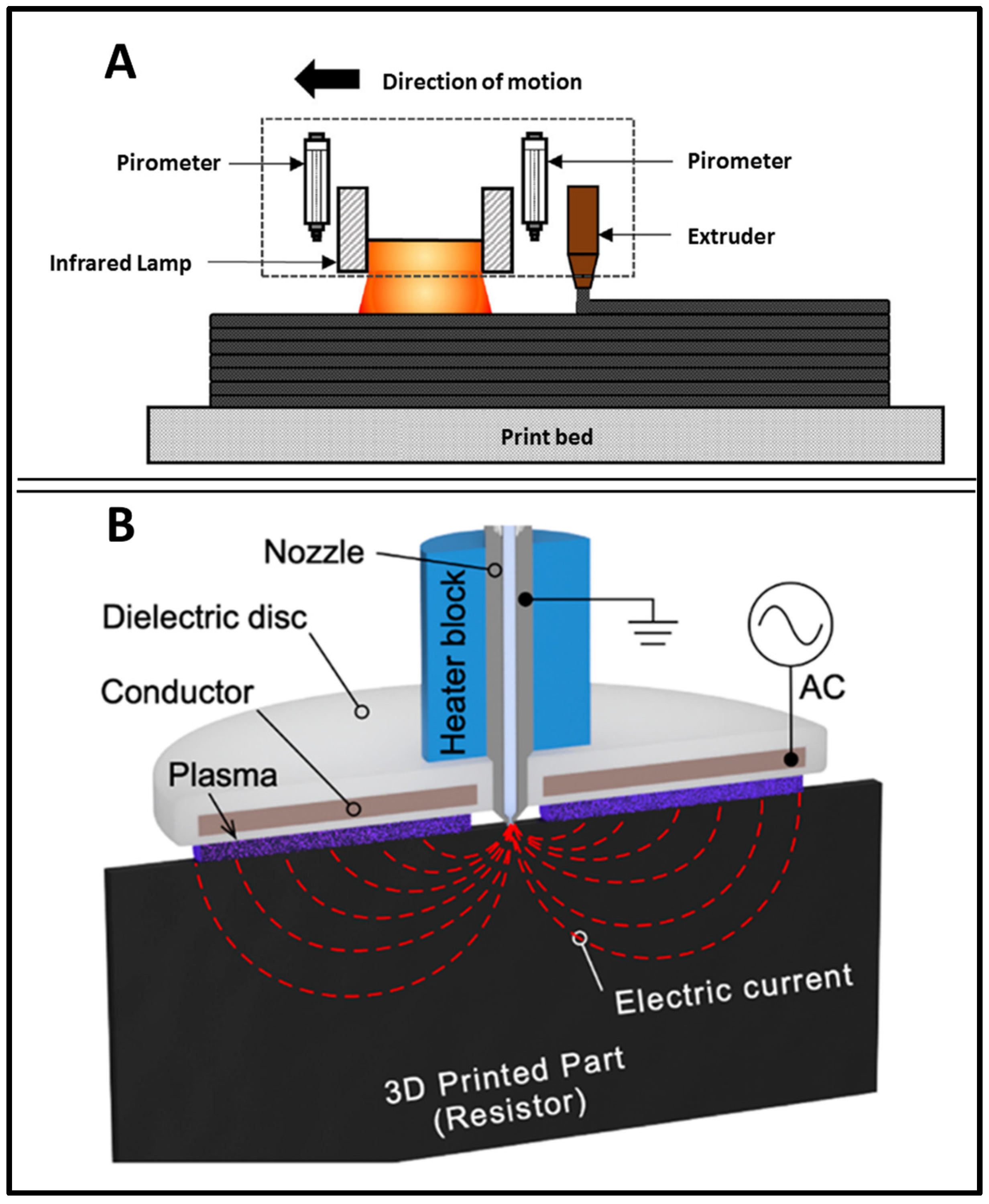 Processes 13 00171 g006