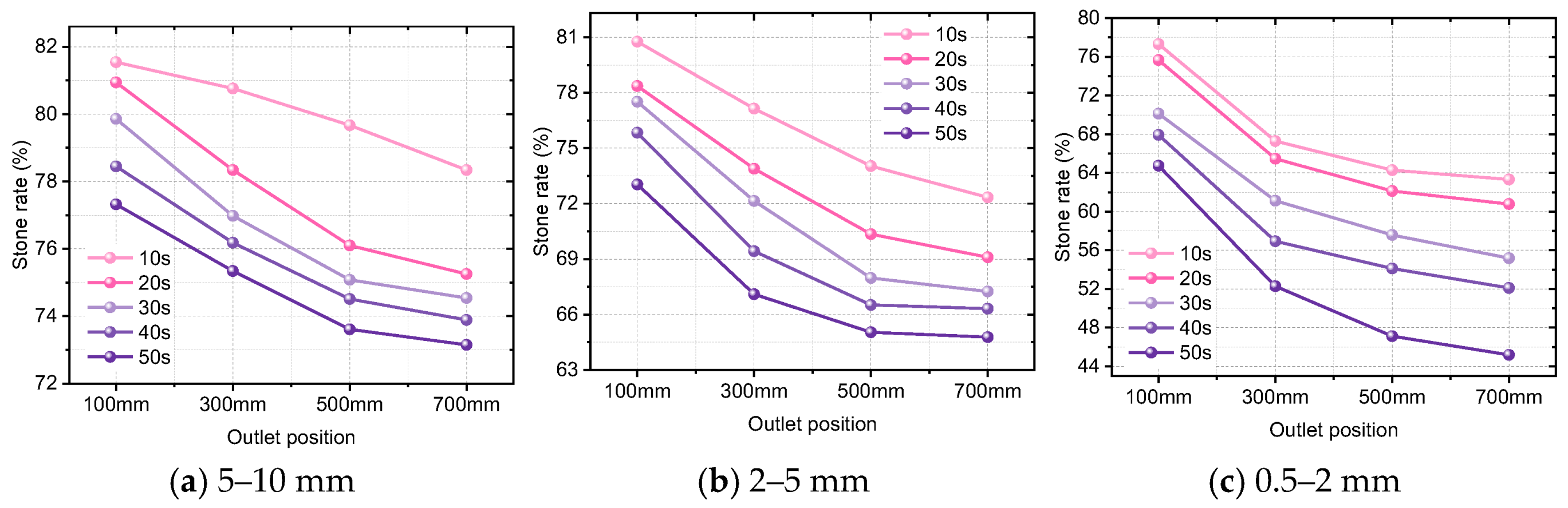 Processes 13 00172 g006
