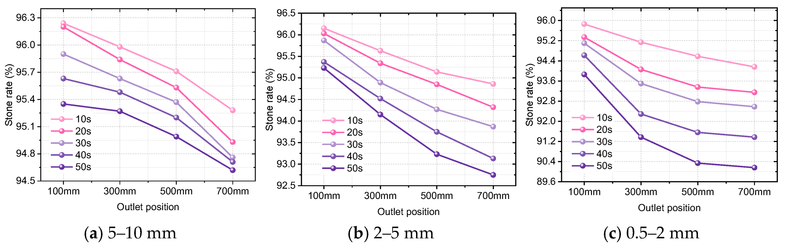 Processes 13 00172 g009