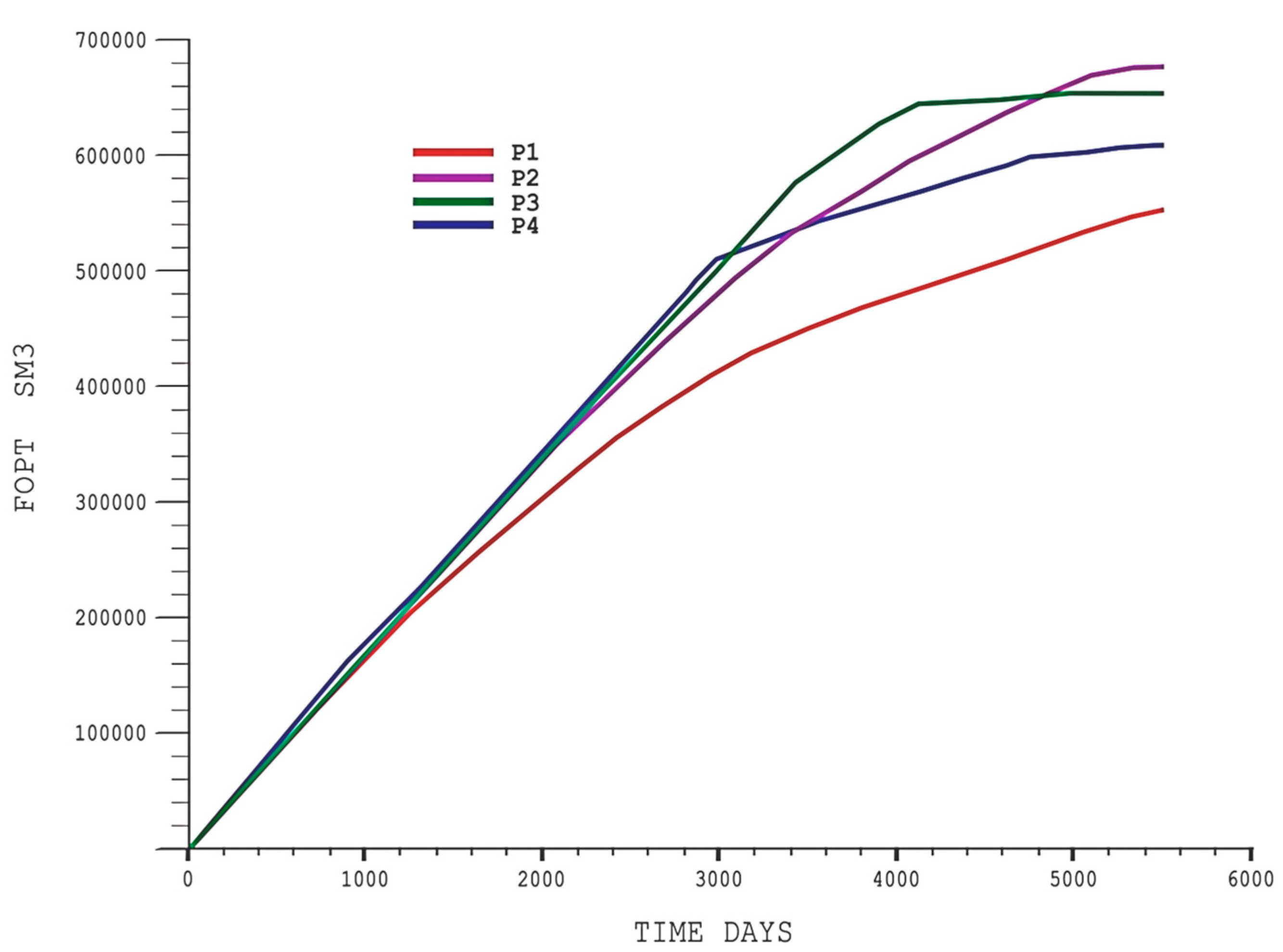 Processes 13 00177 g006