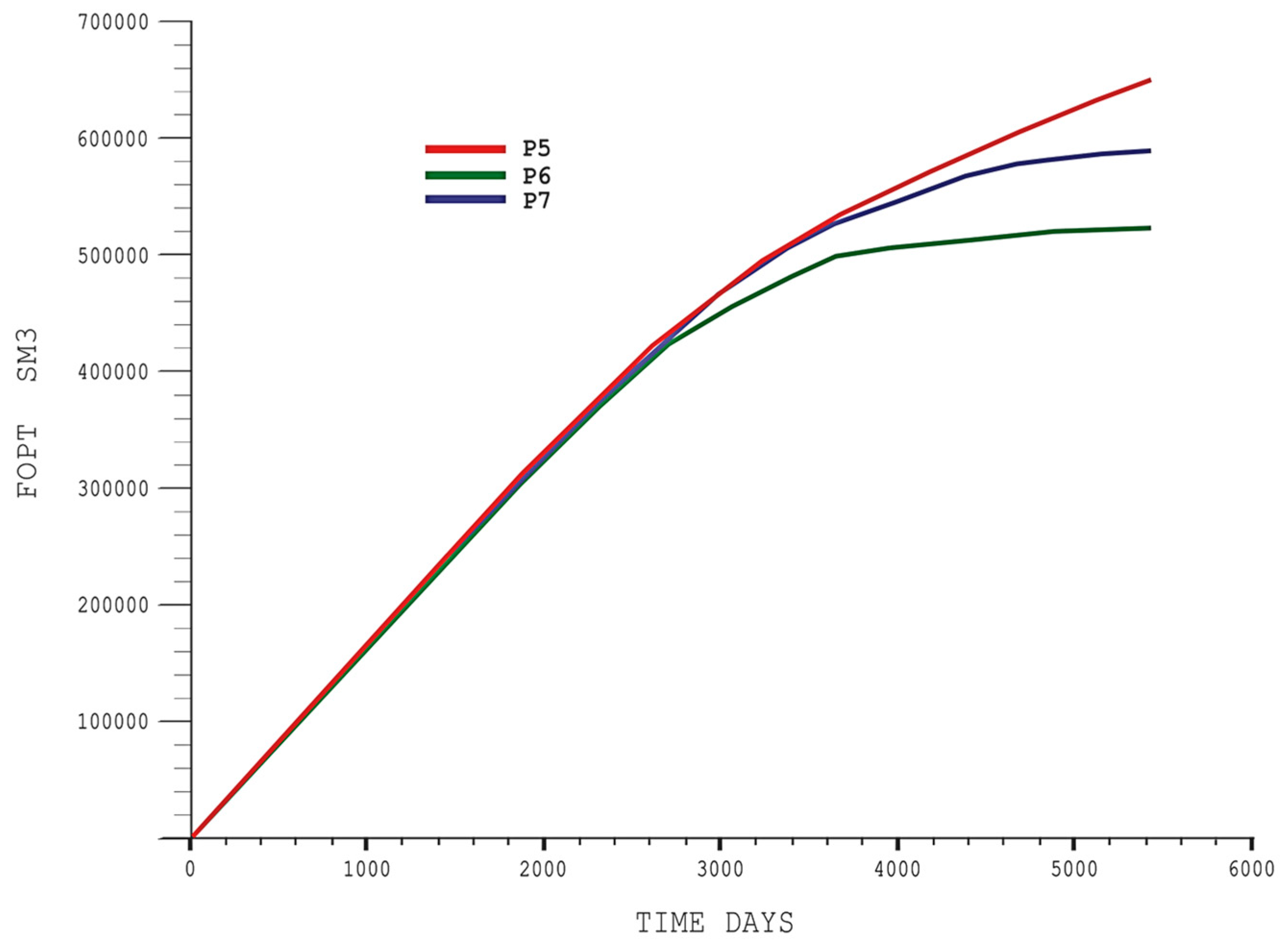 Processes 13 00177 g007