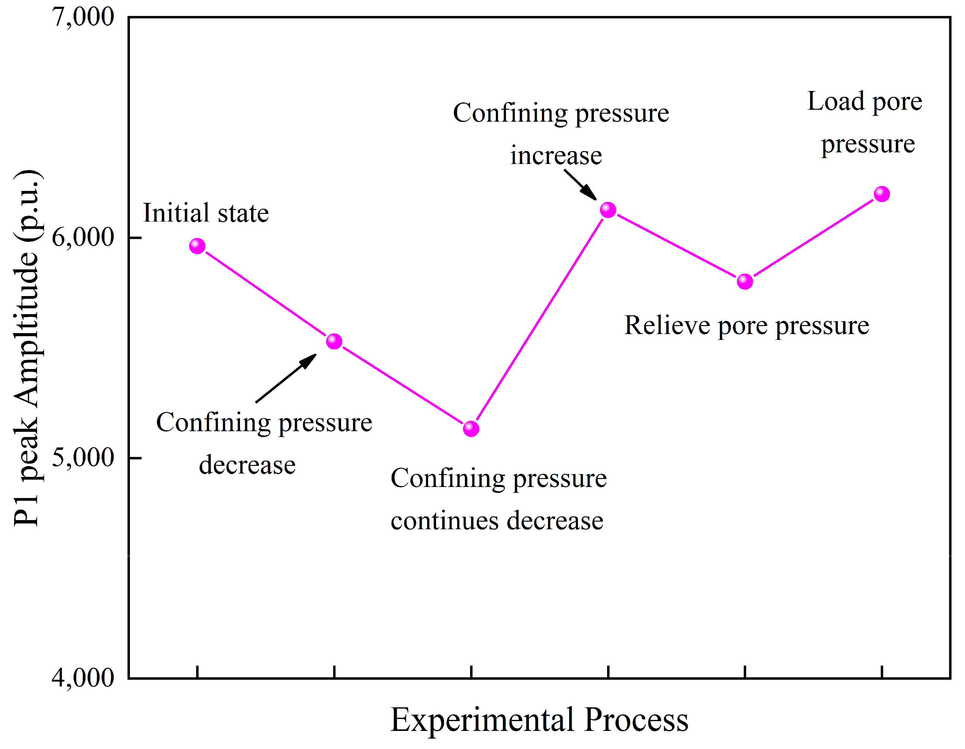 Processes 13 00178 g008