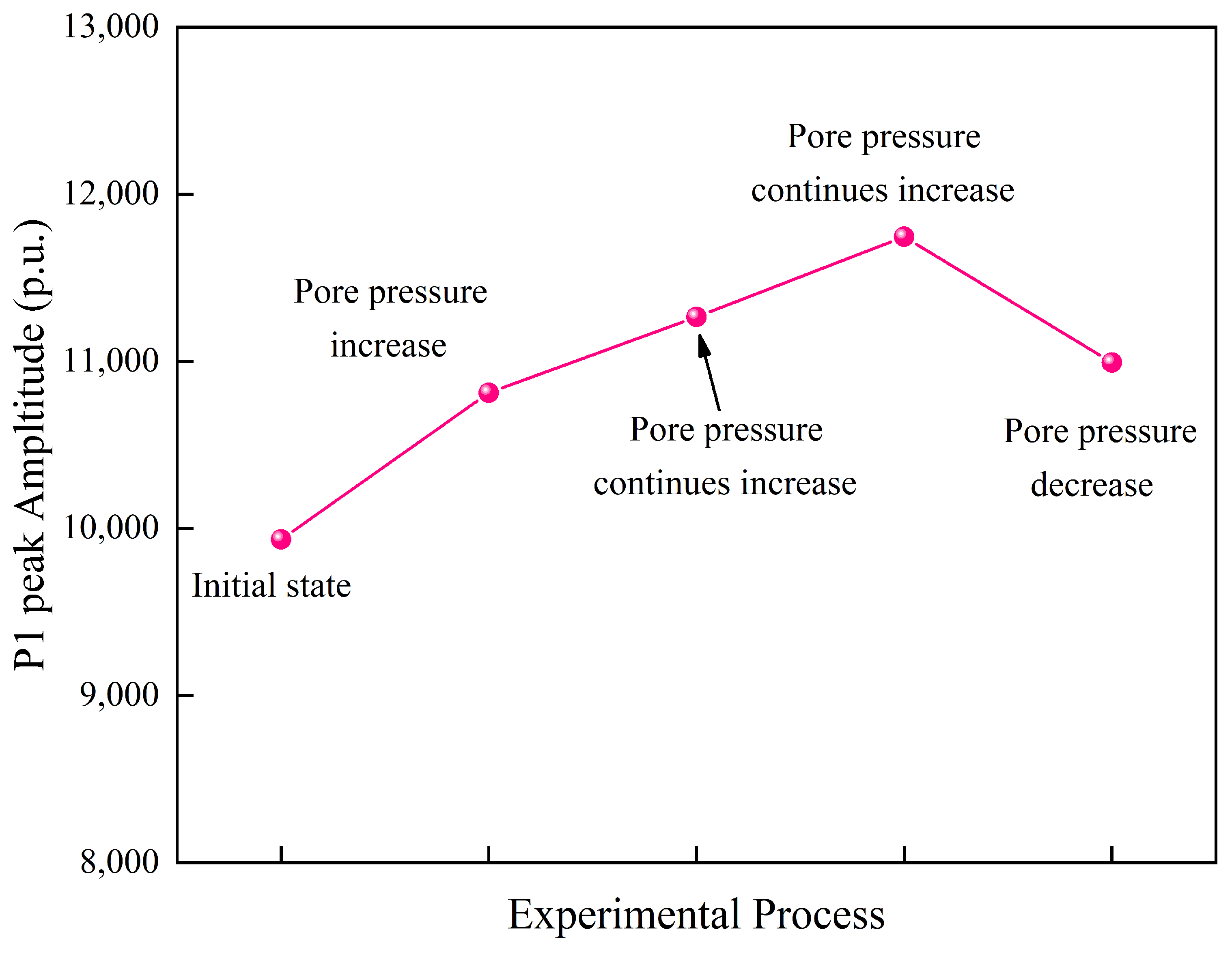Processes 13 00178 g010