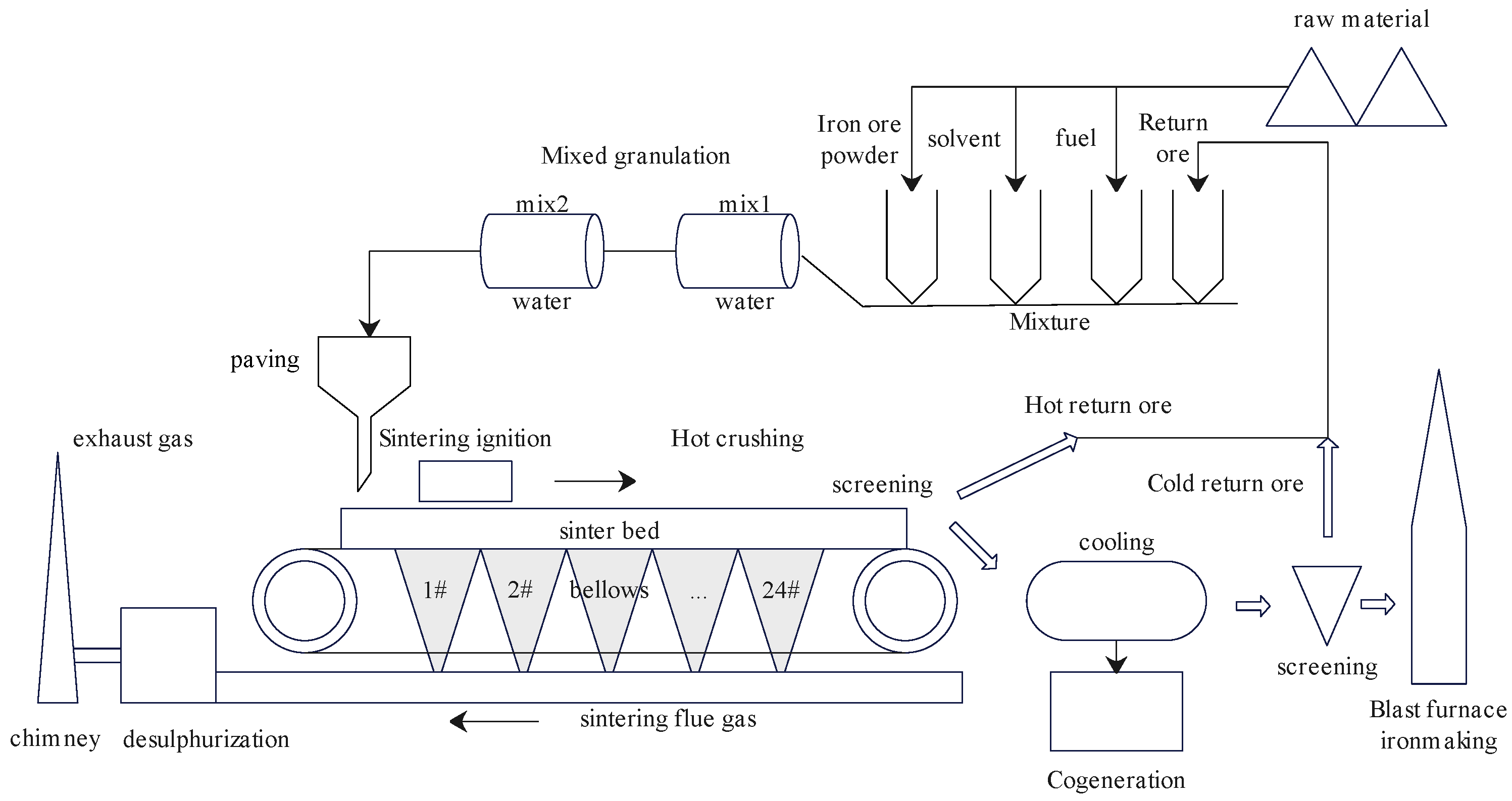 Processes 13 00180 g001
