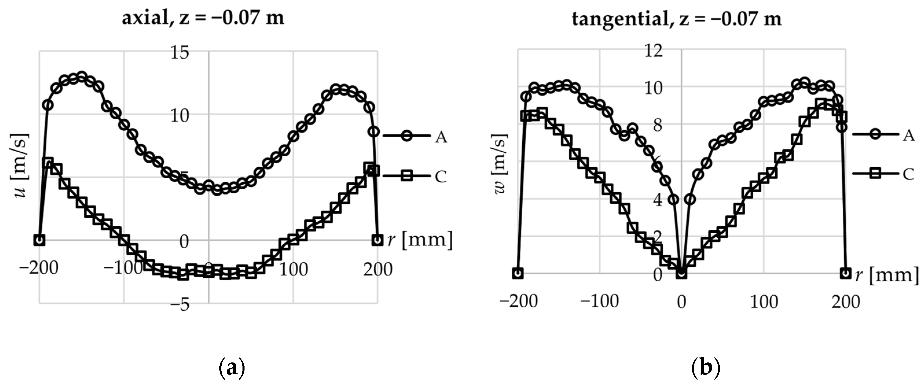 Processes 13 00182 g004