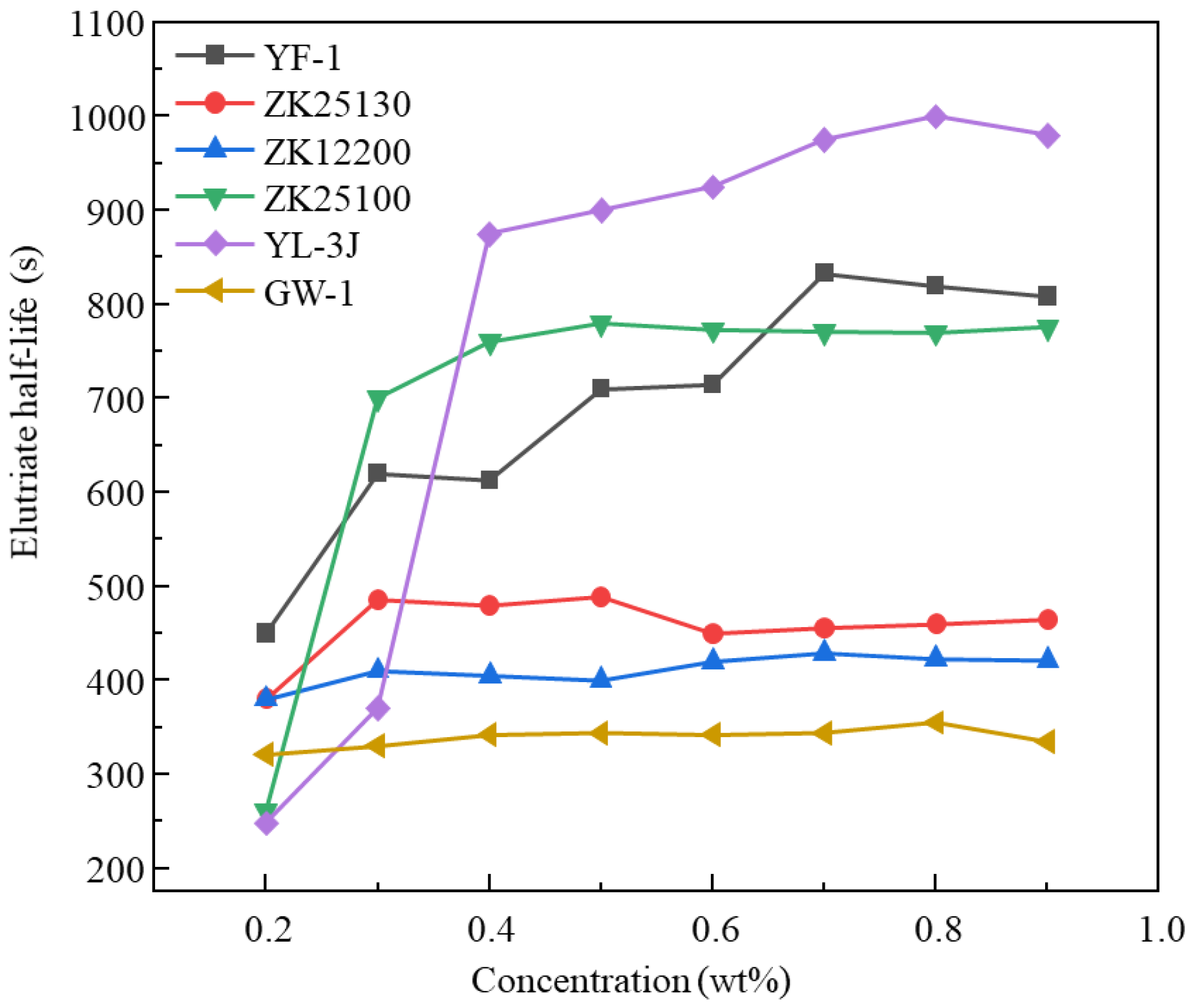 Processes 13 00183 g003
