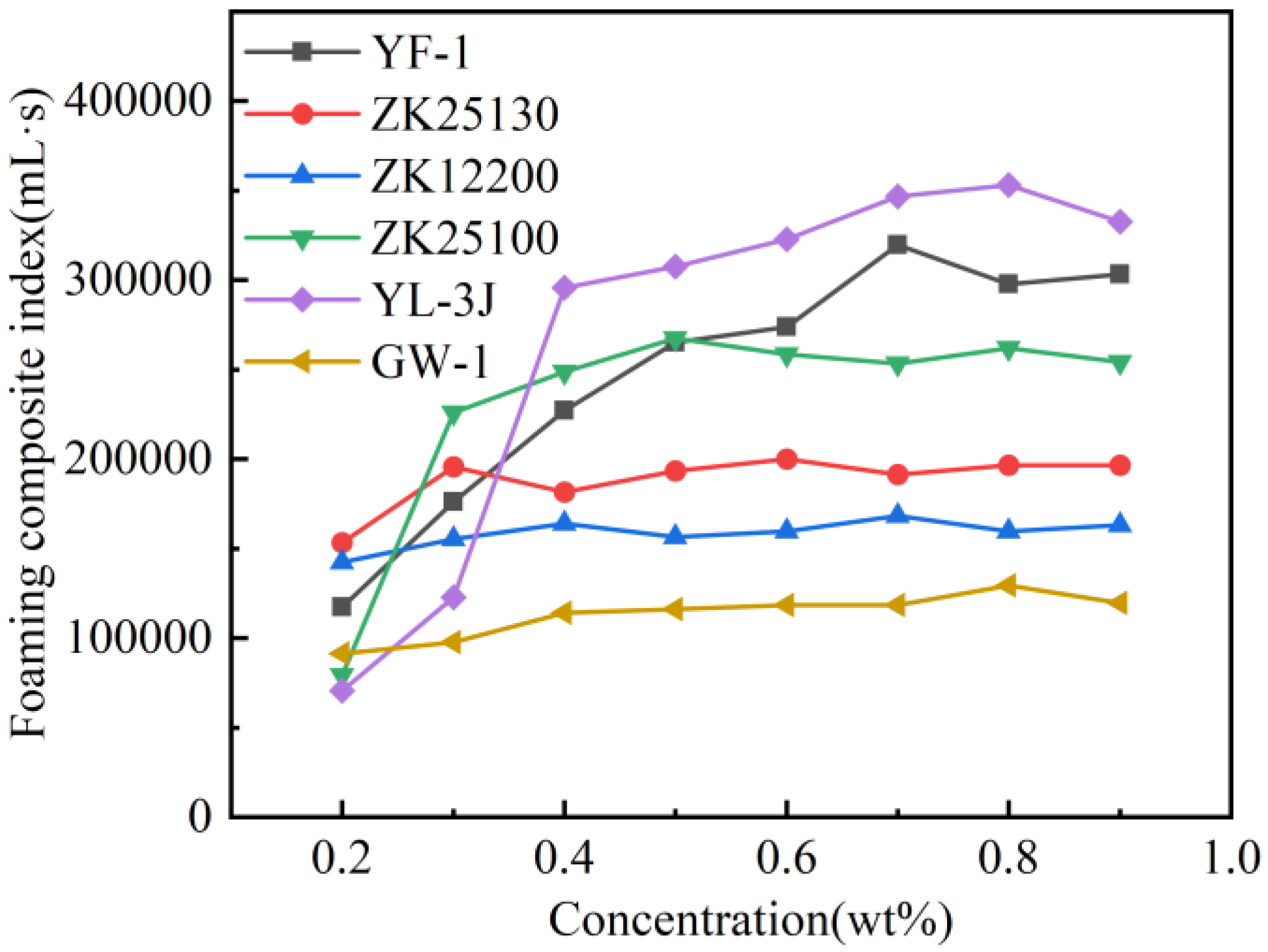 Processes 13 00183 g004