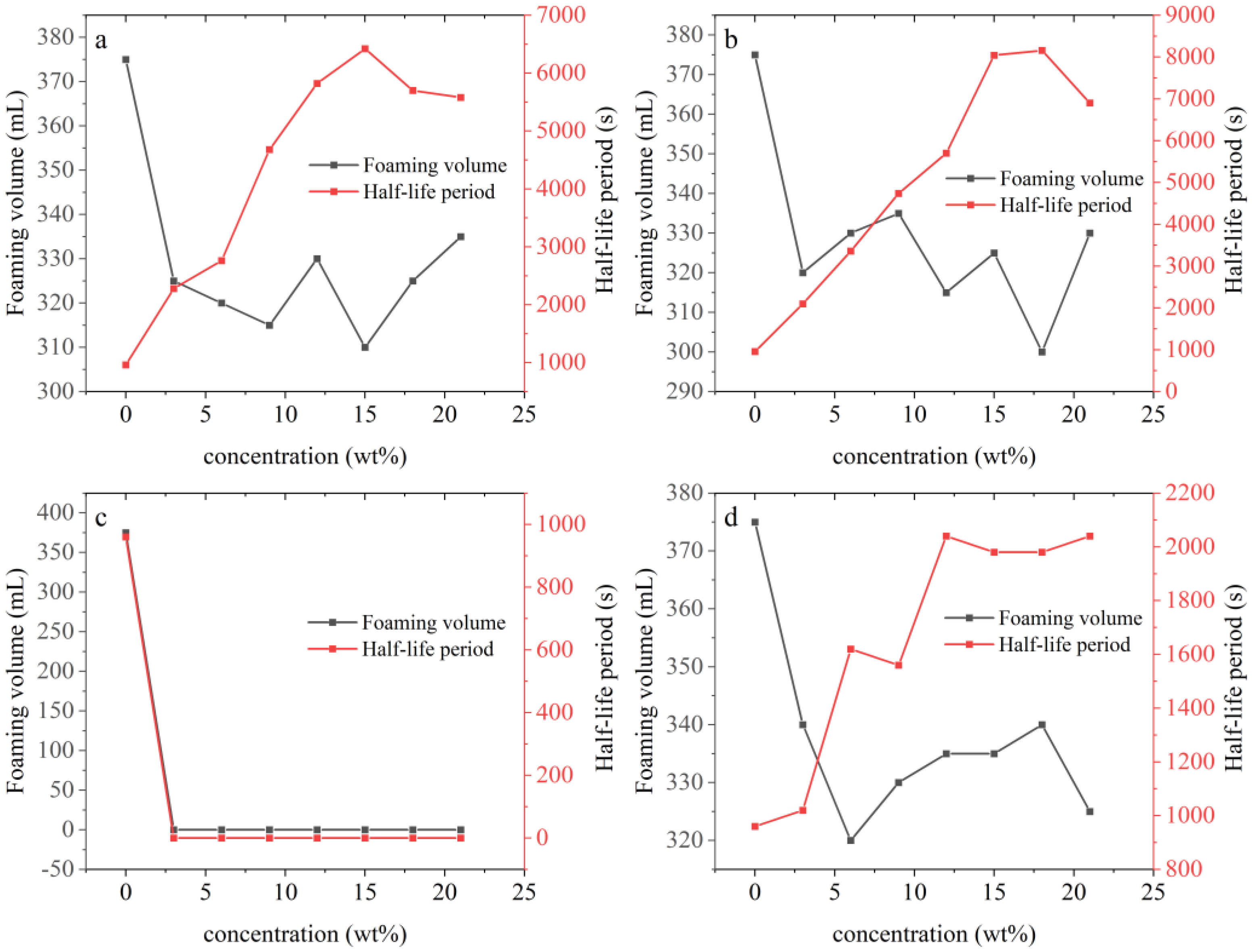 Processes 13 00183 g007