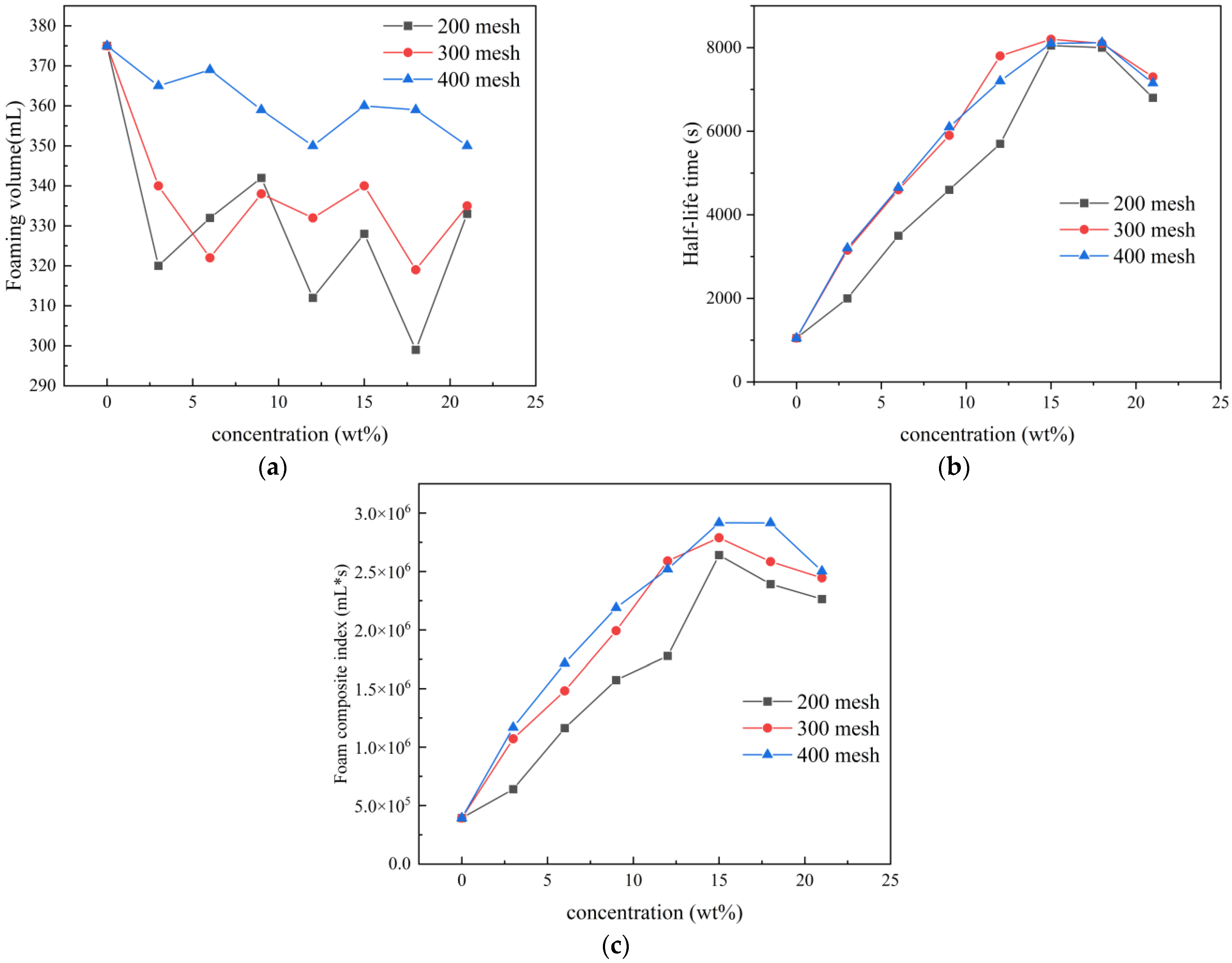 Processes 13 00183 g009