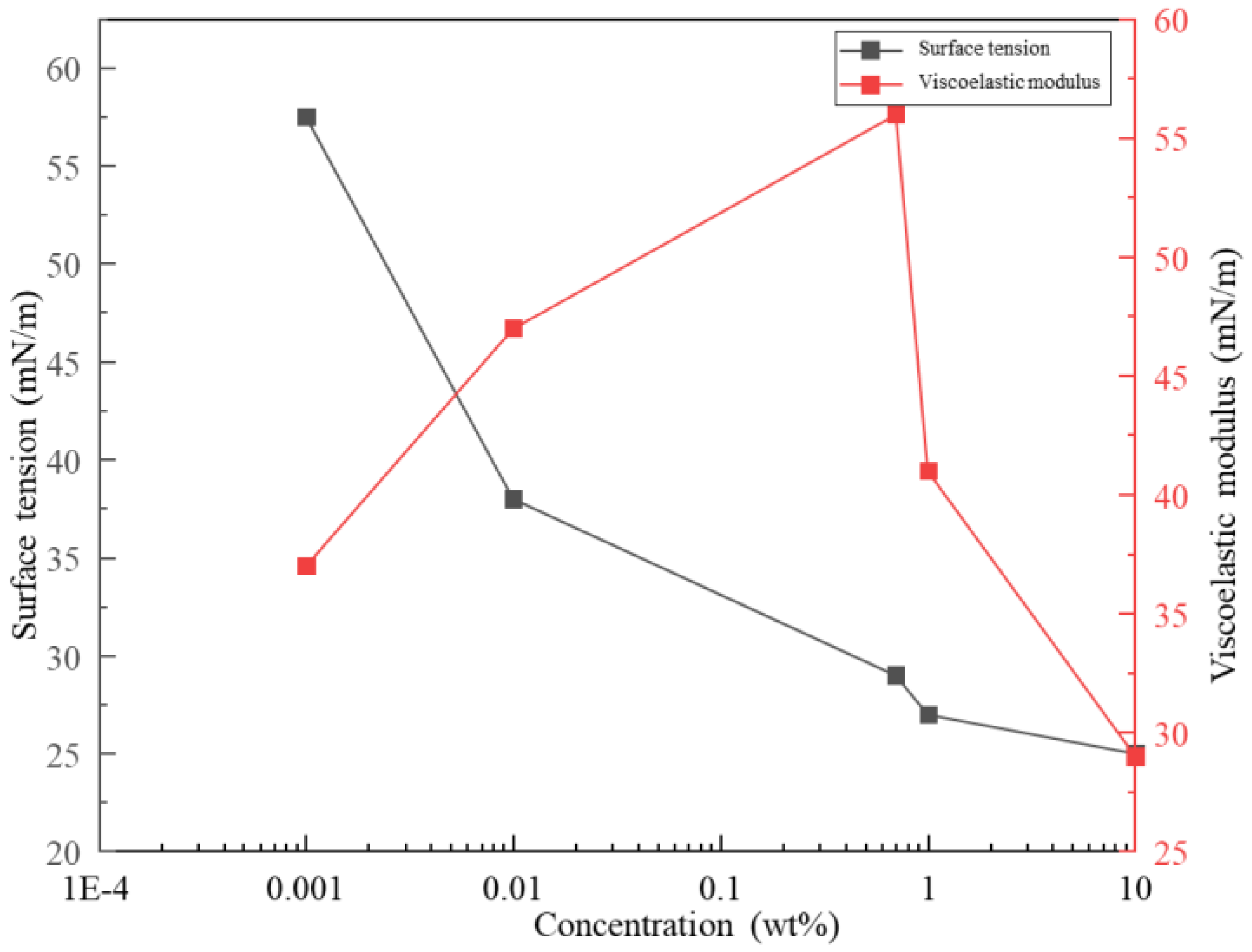 Processes 13 00183 g010