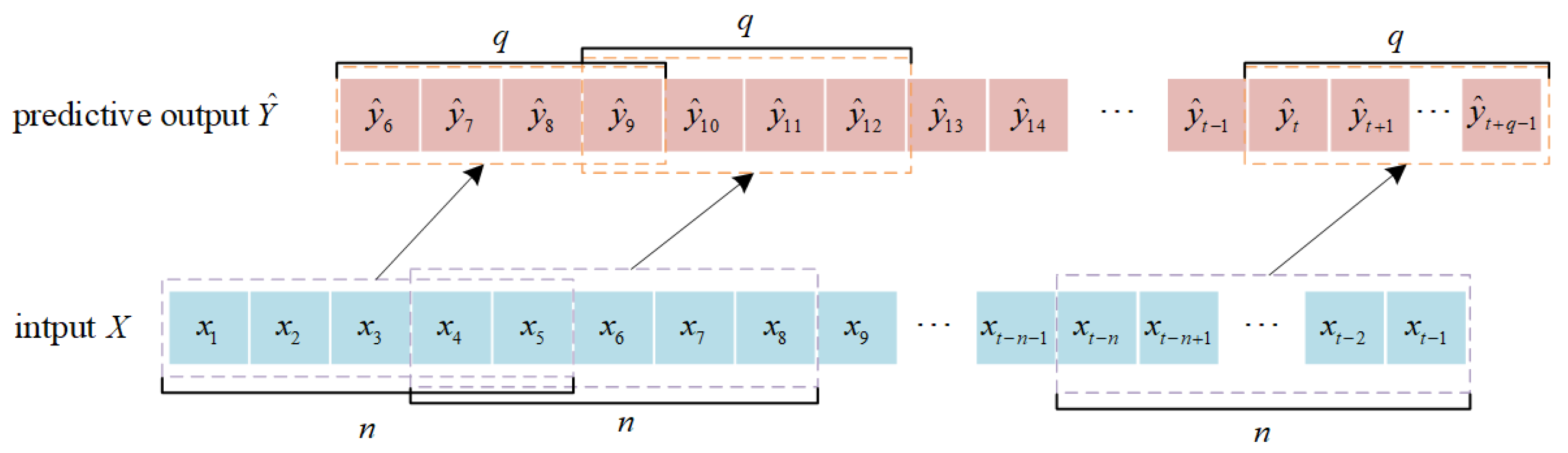 Processes 13 00184 g002