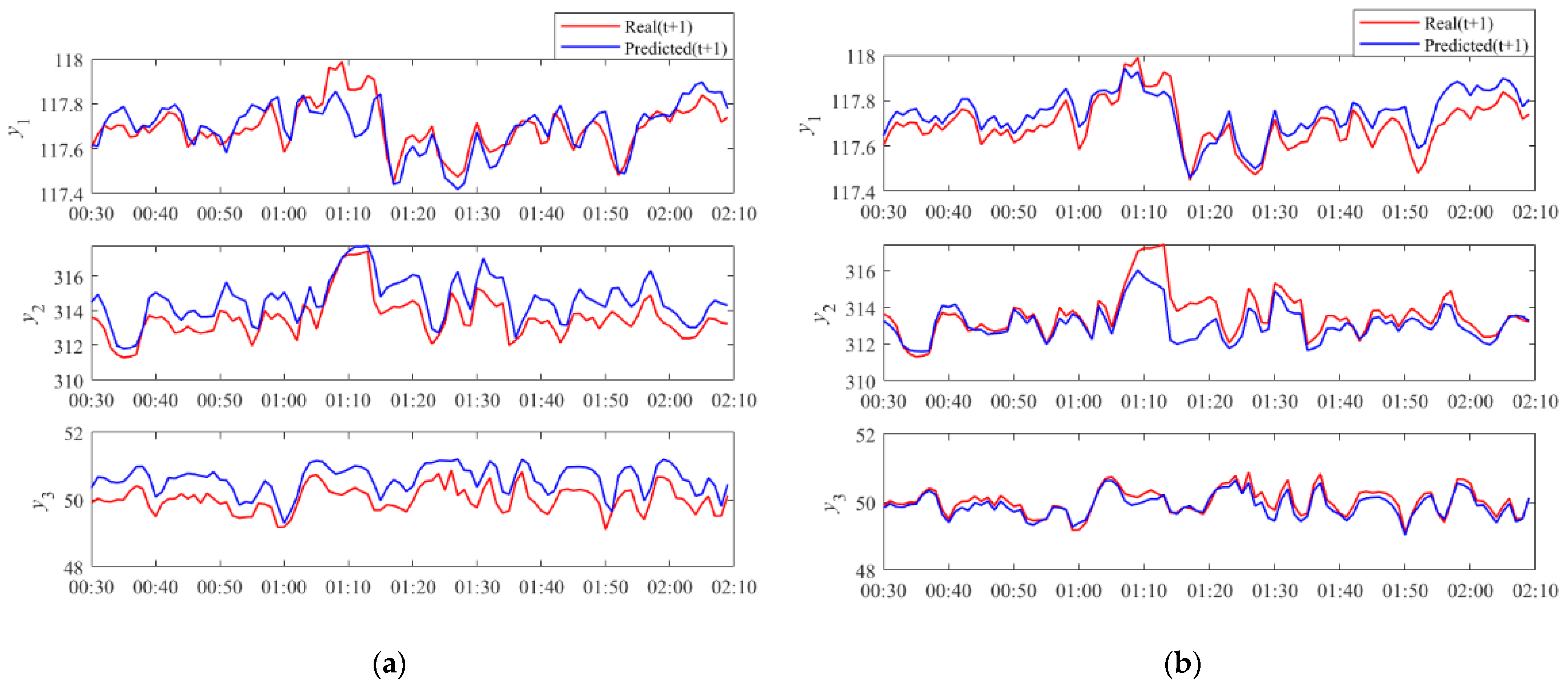 Processes 13 00184 g006a
