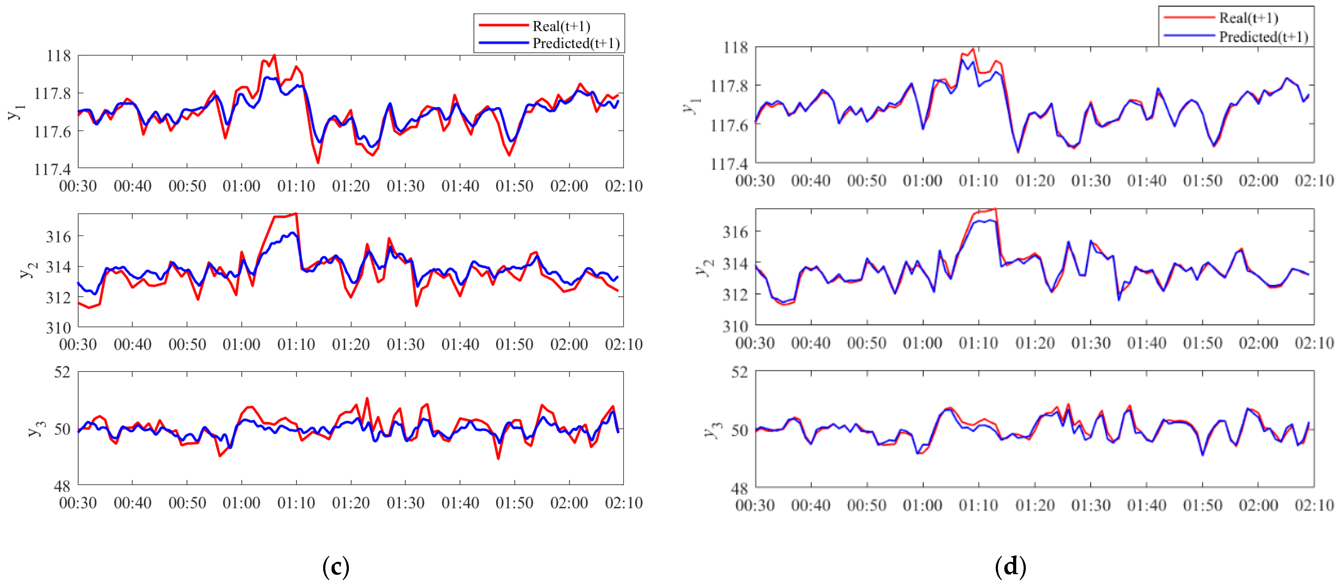 Processes 13 00184 g006b