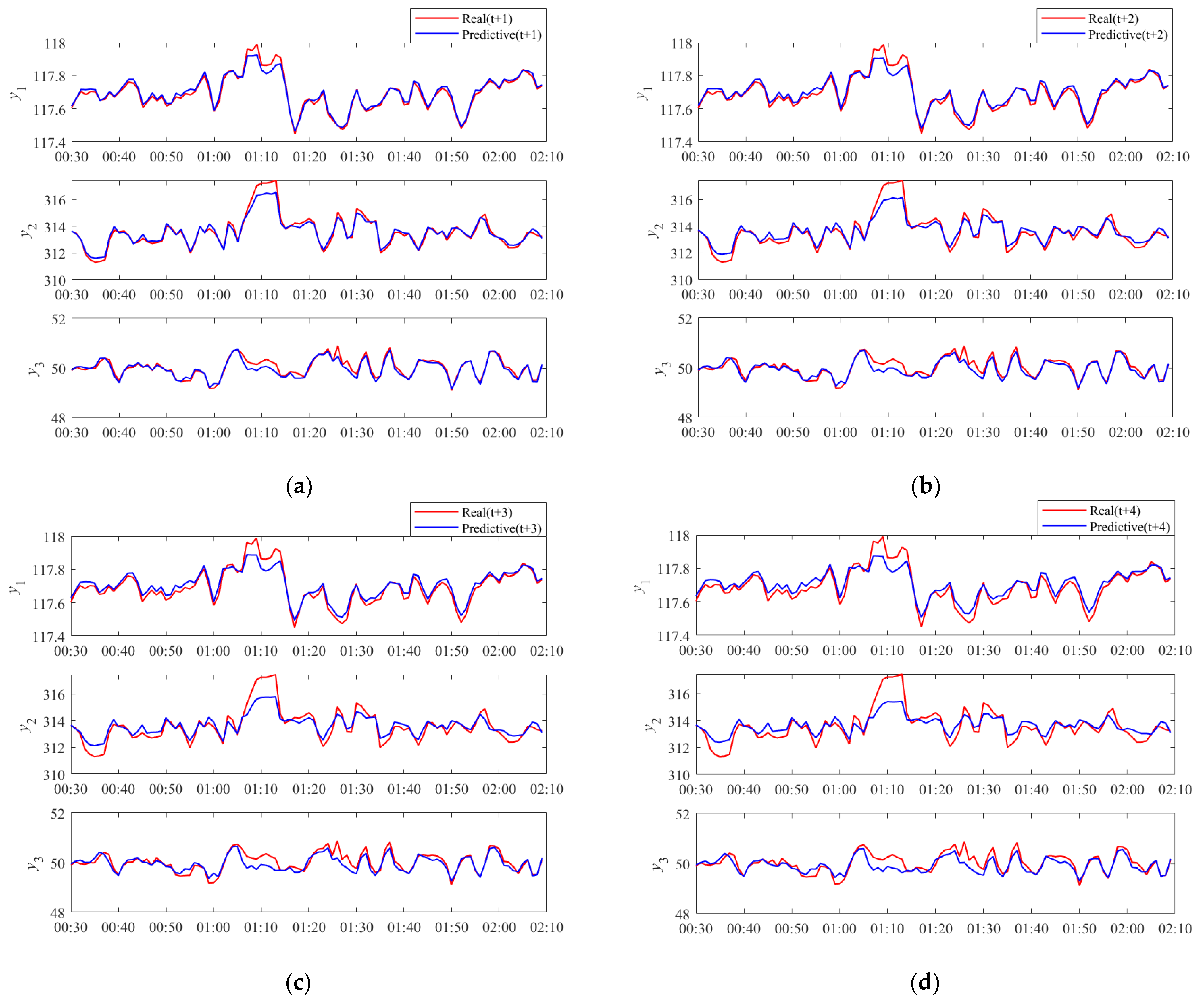 Processes 13 00184 g007
