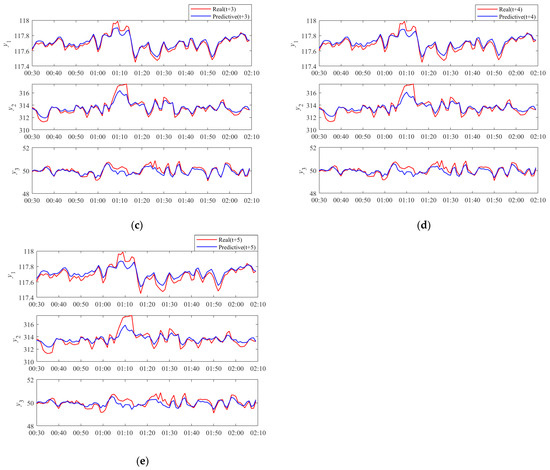 Modeling and Evaluation of Attention Mechanism Neural Network Based on ...