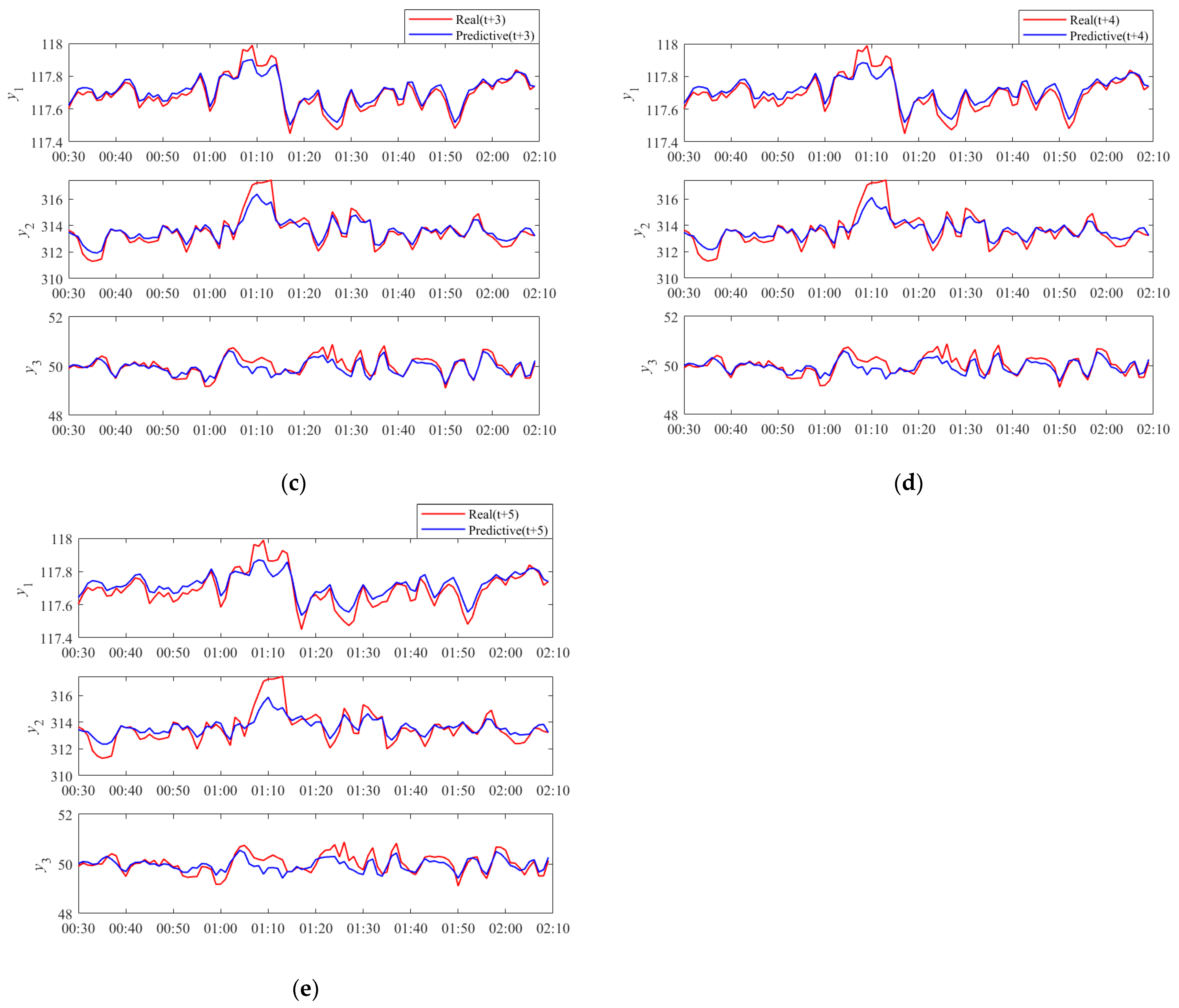 Processes 13 00184 g008b