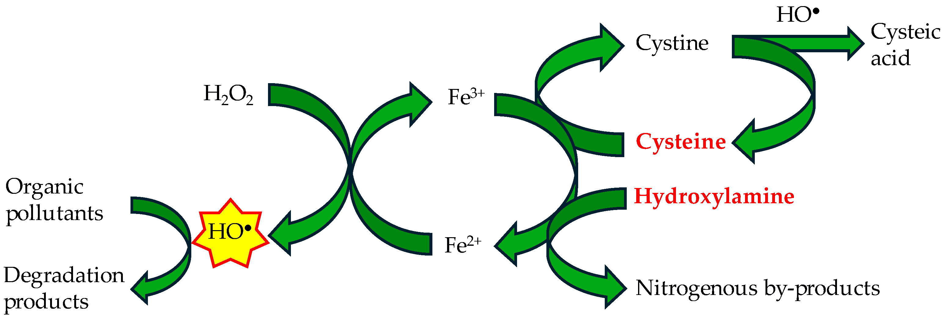 Processes 13 00185 g001