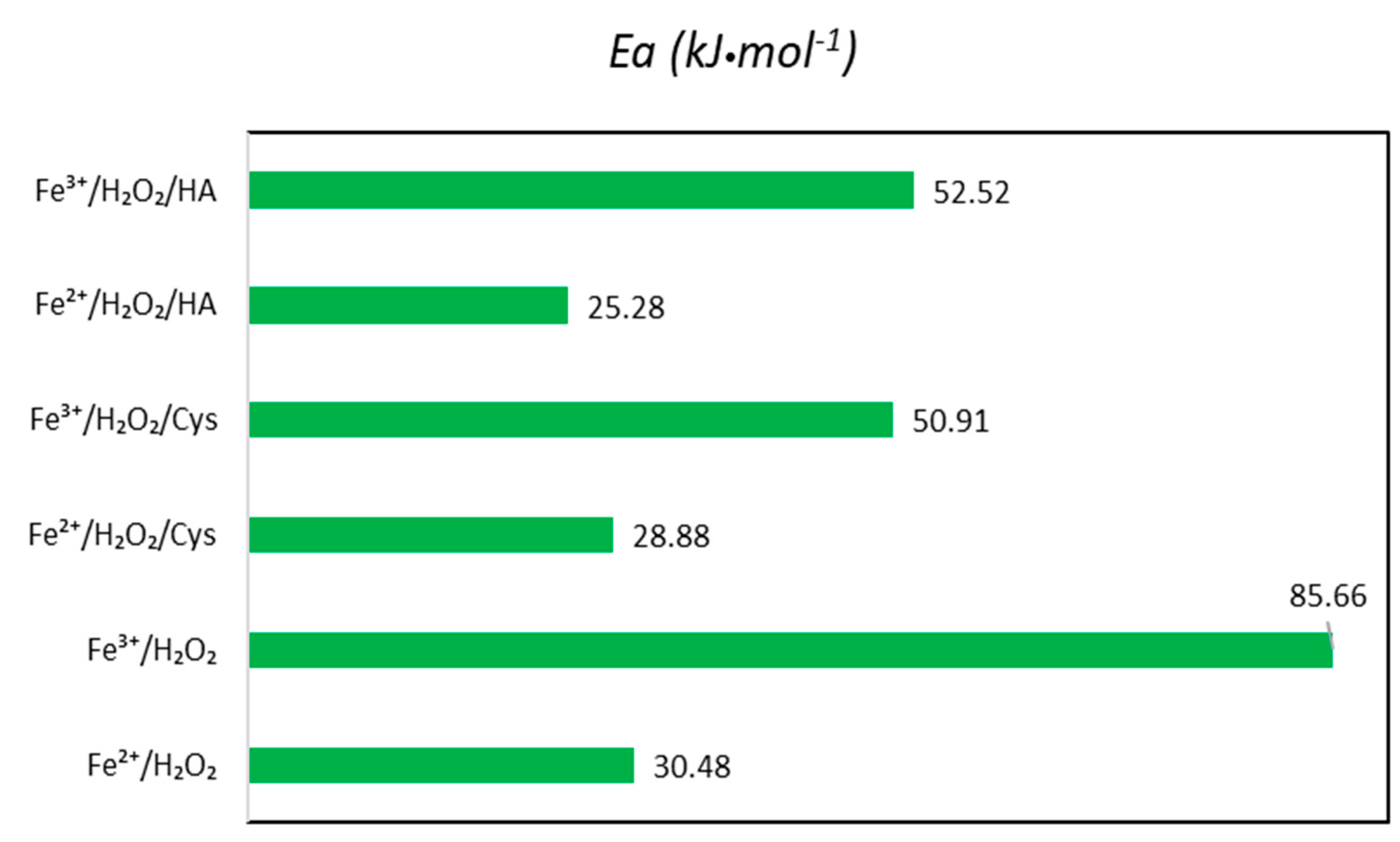 Processes 13 00185 g006