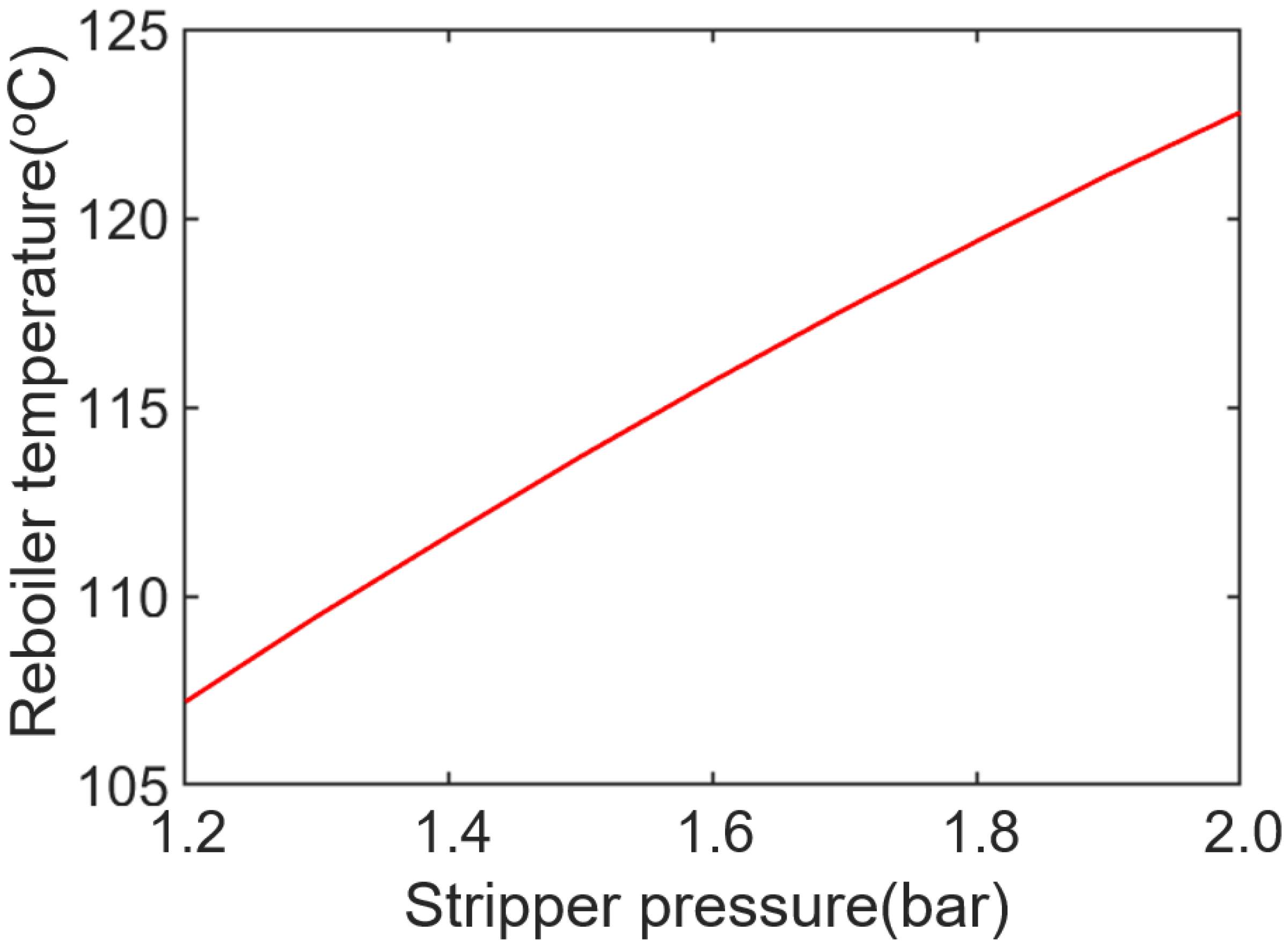 Processes 13 00186 g006