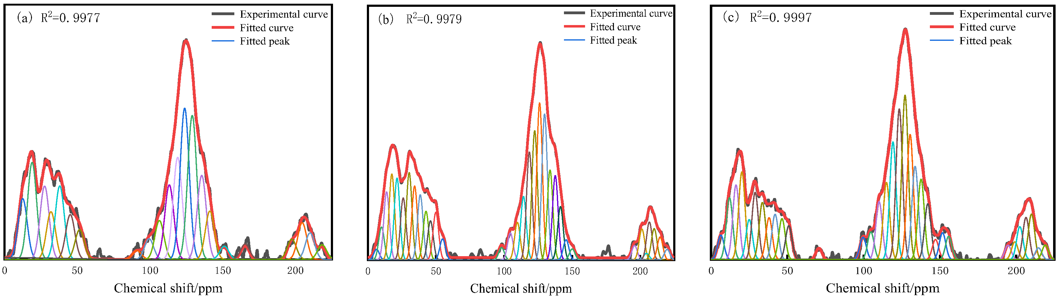 Processes 13 00187 g005