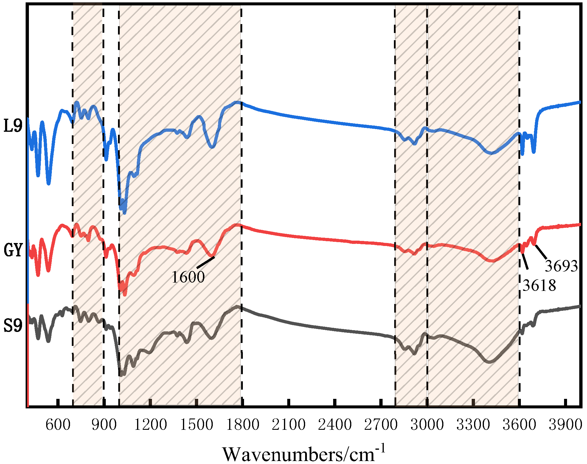 Processes 13 00187 g006