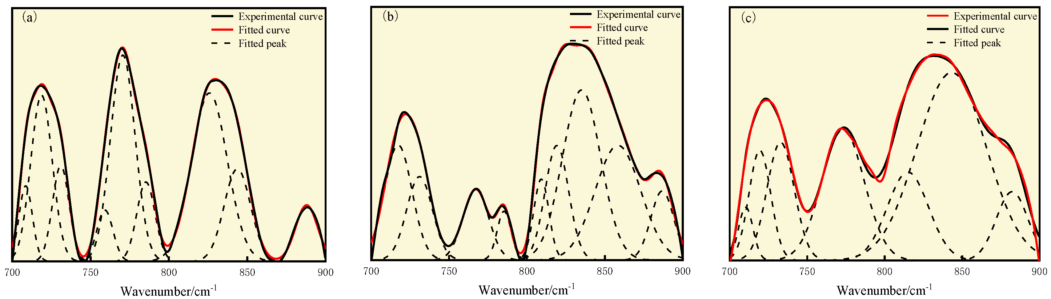 Processes 13 00187 g007