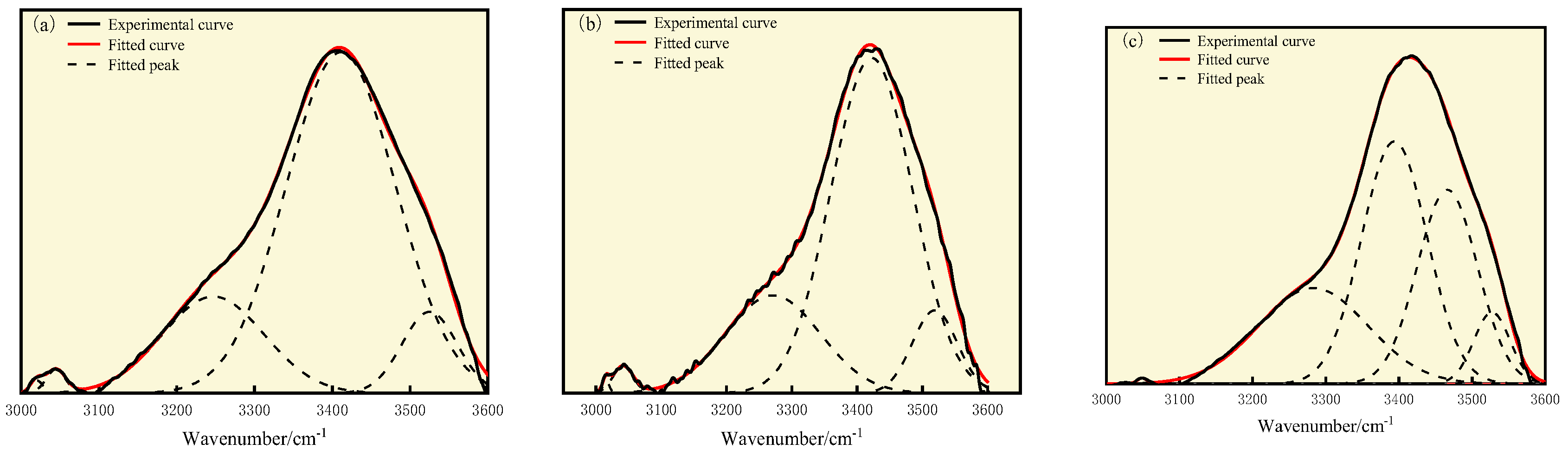 Processes 13 00187 g010