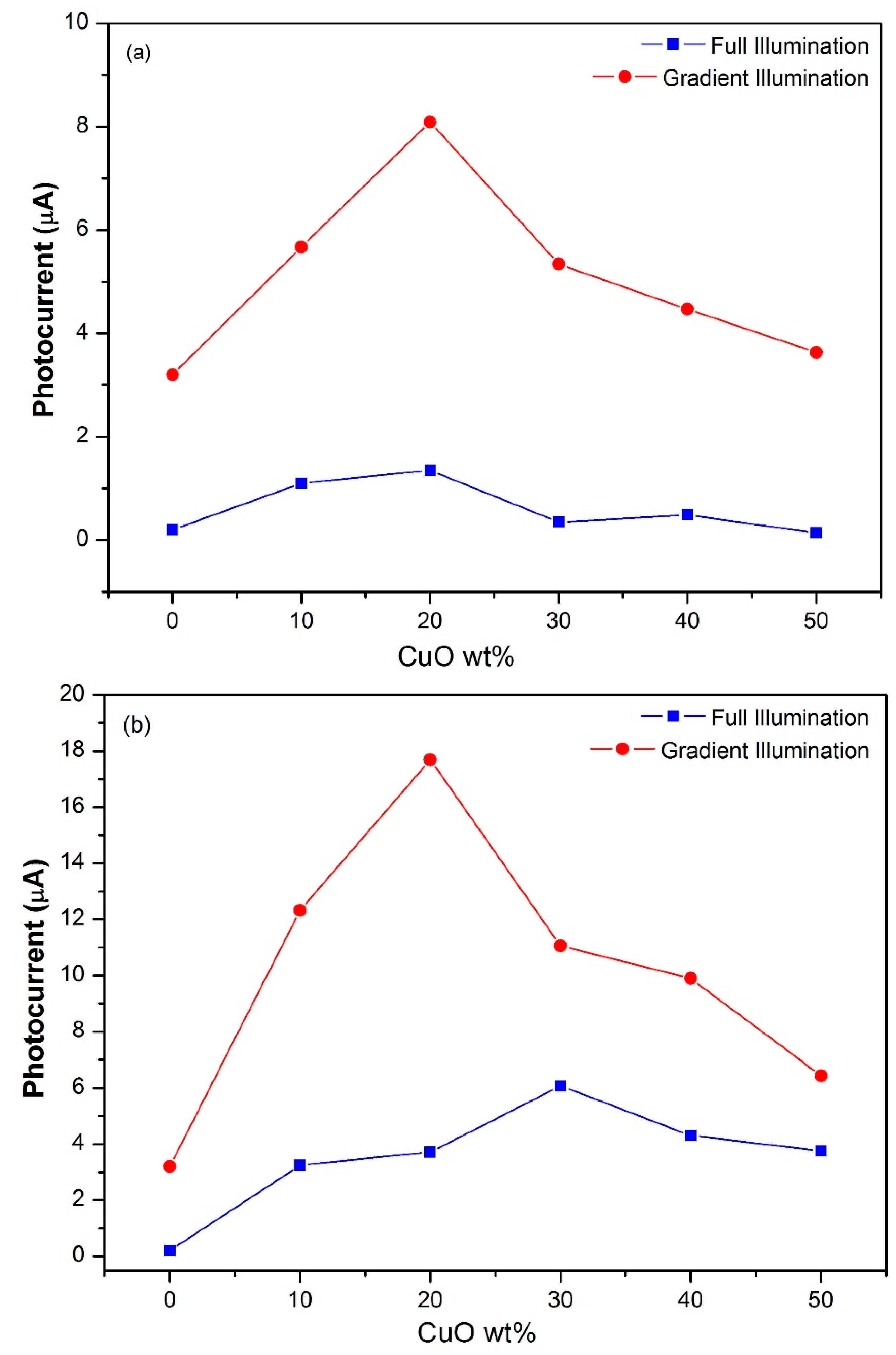 Processes 13 00188 g007a