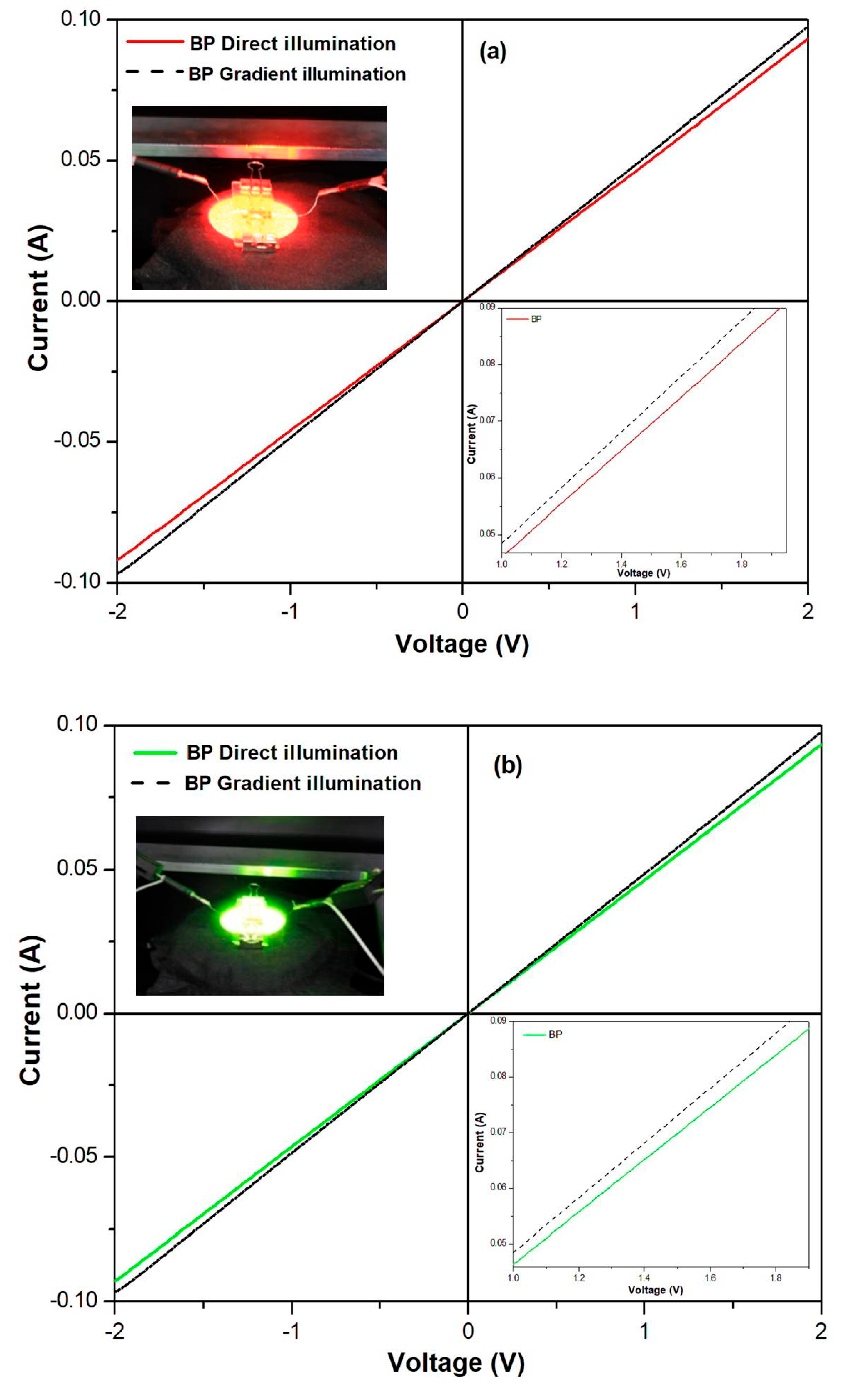 Processes 13 00188 g008a