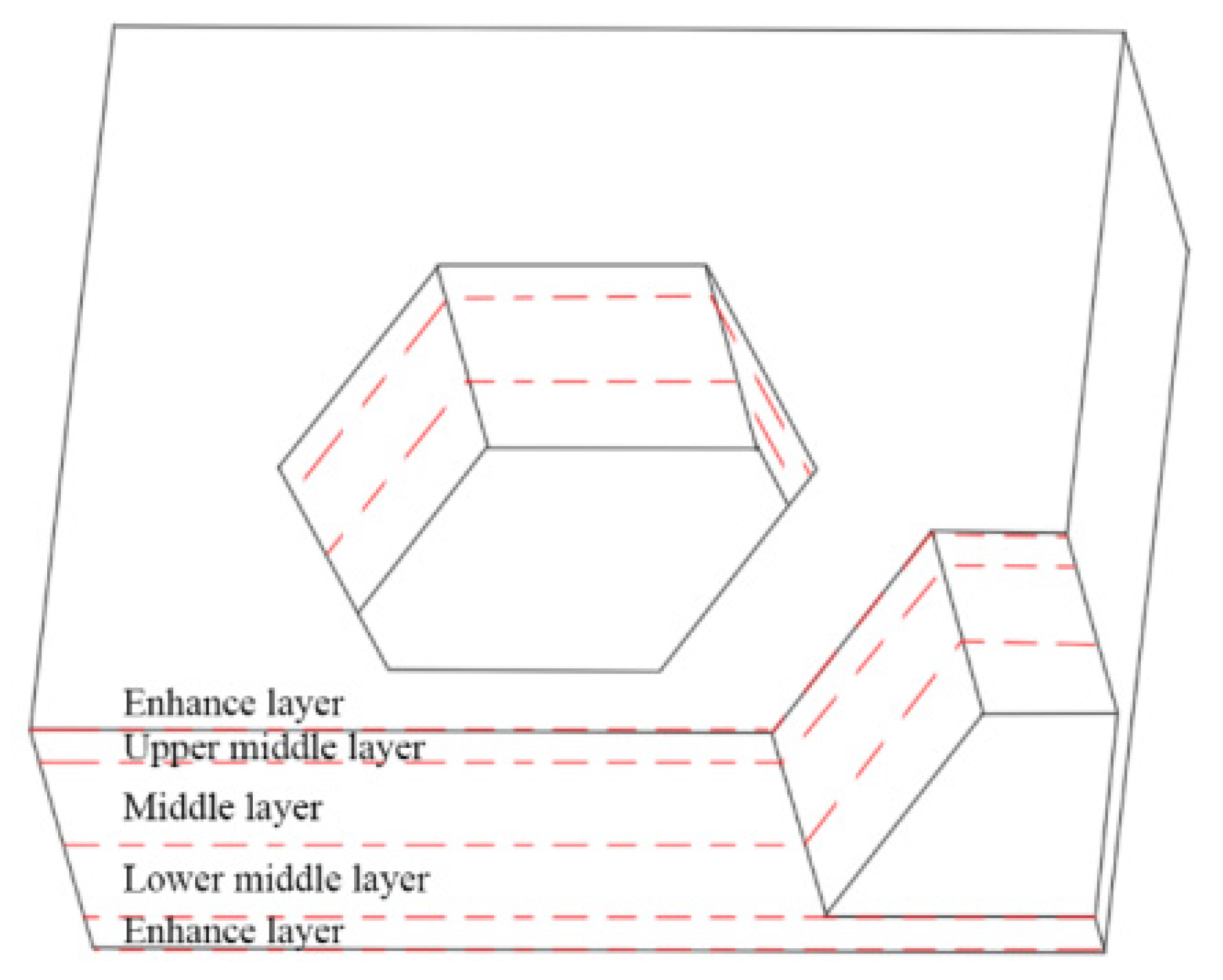 Processes 13 00189 g005