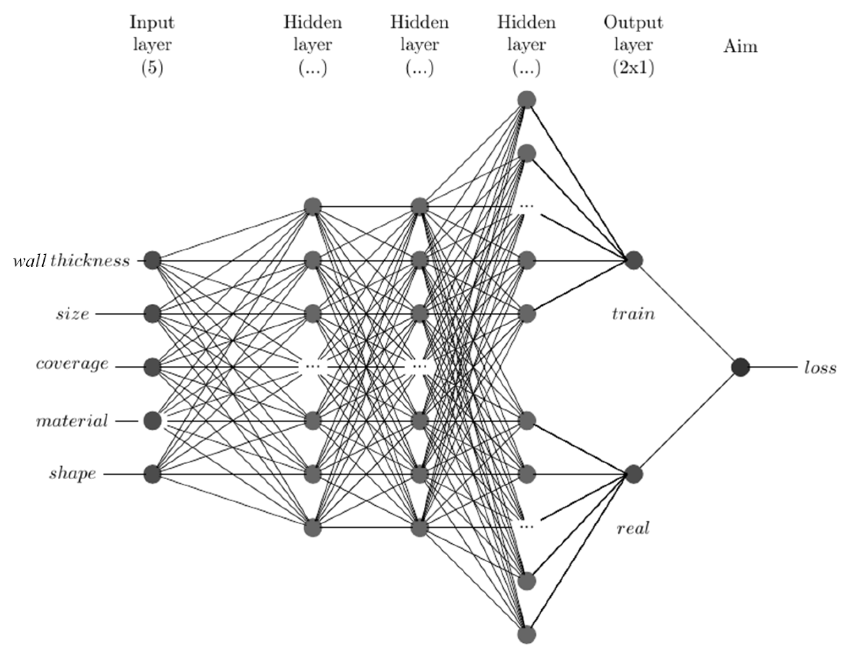 Processes 13 00189 g008