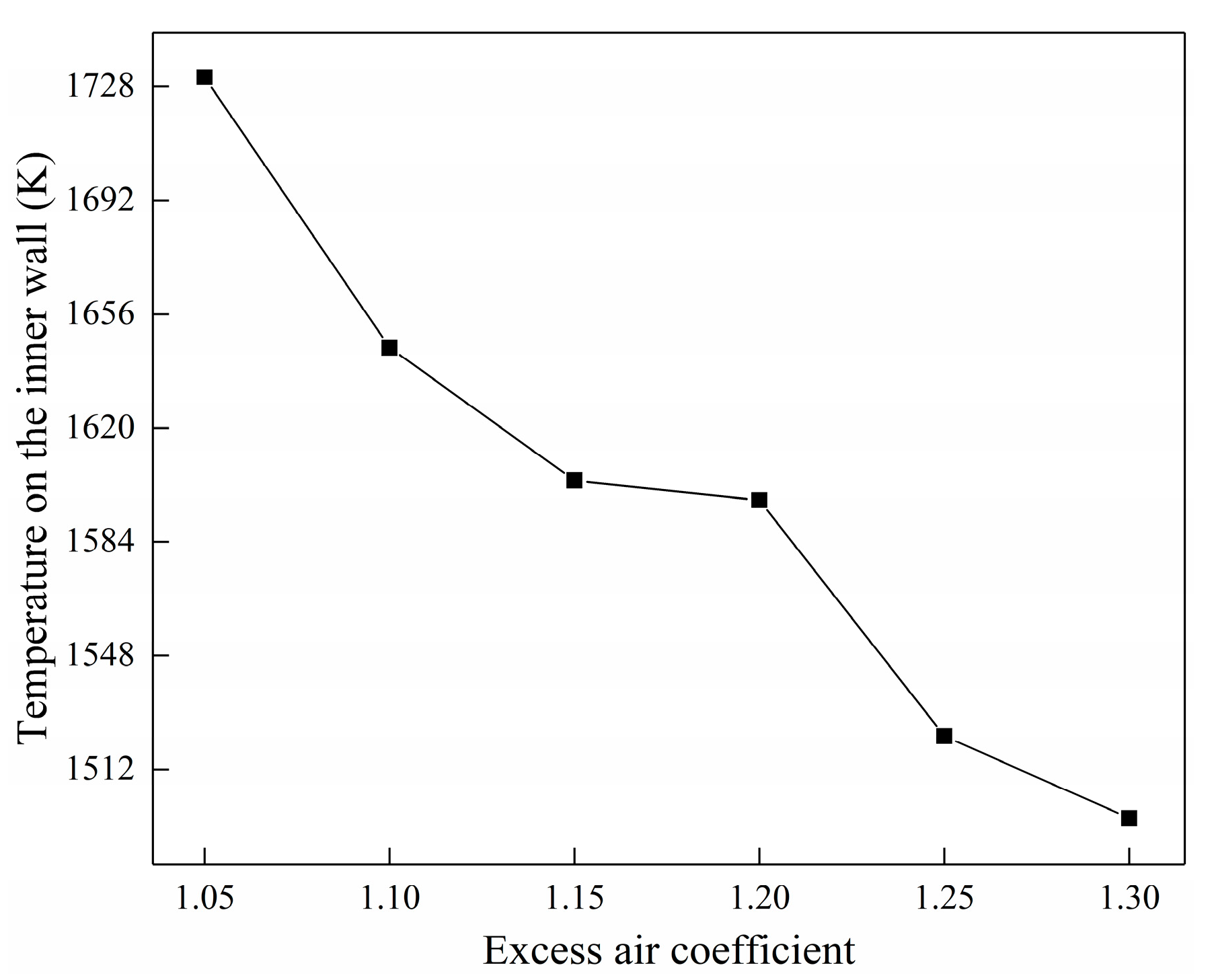 Processes 13 00190 g021