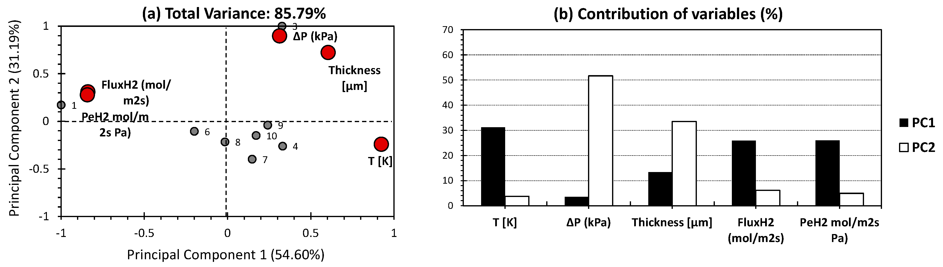 Processes 13 00192 g005