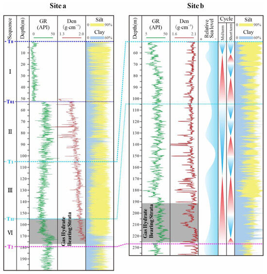 Gas Hydrate Distribution Influenced by Sea Floor Slide and Canyon Erosion in the Shenhu Slope, Northern South China Sea Margin Gas Hydrate Distribution Influenced by Sea Floor Slide and Canyon Erosion in the Shenhu Slope, Northern South China Sea Margin